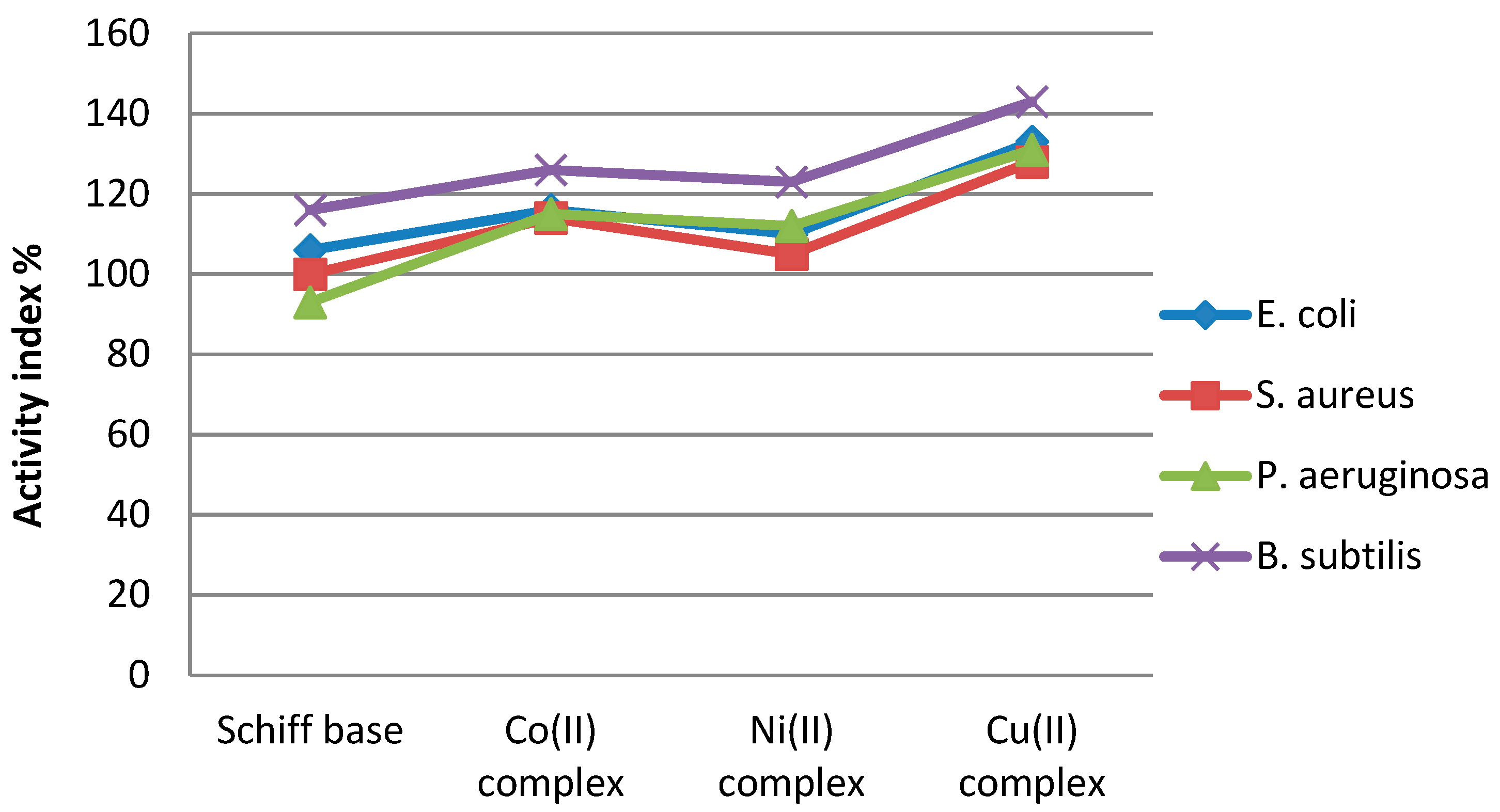 Molecules 26 03062 g013 Molecules 26 03062 g013
