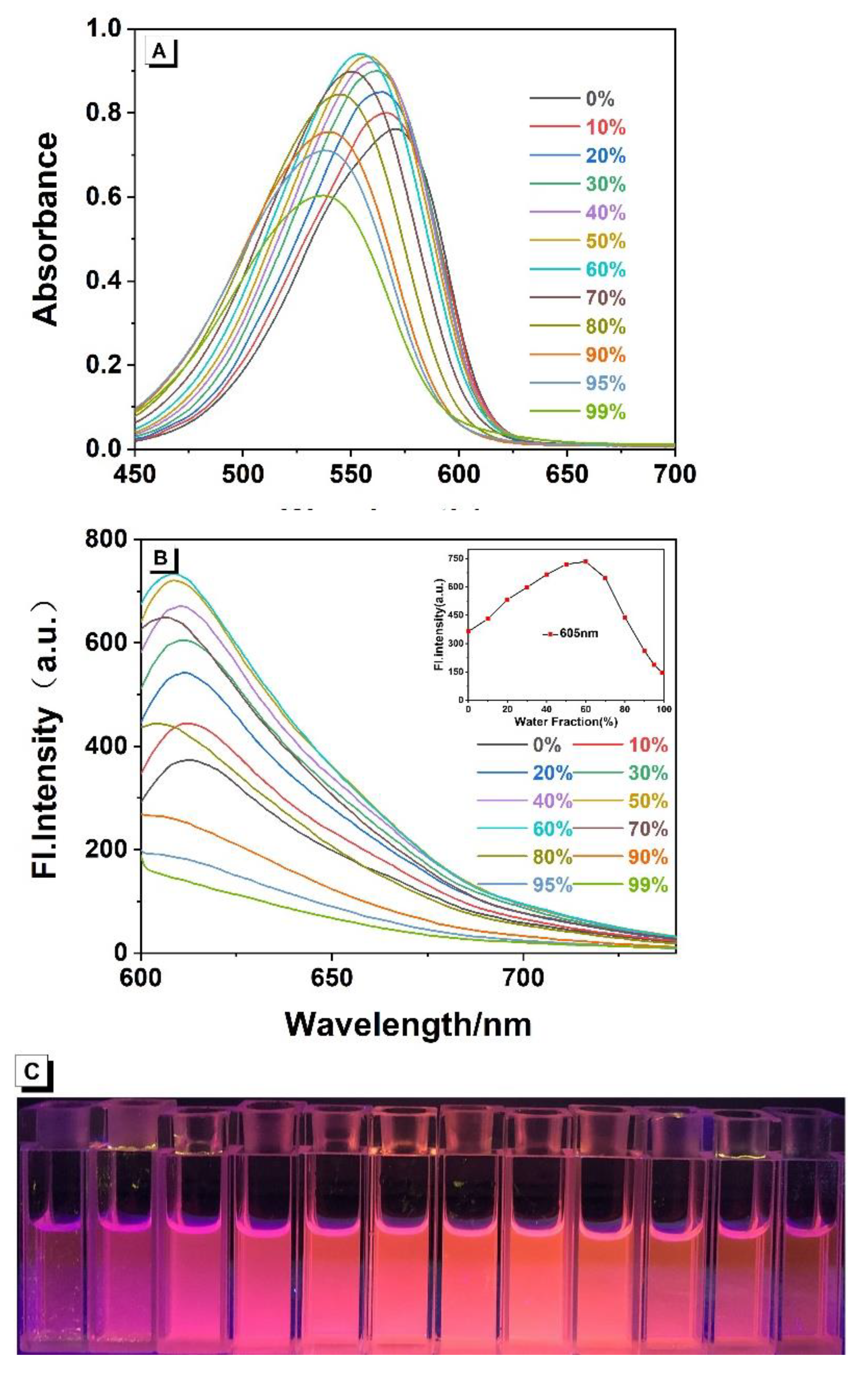Molecules 26 03064 g001