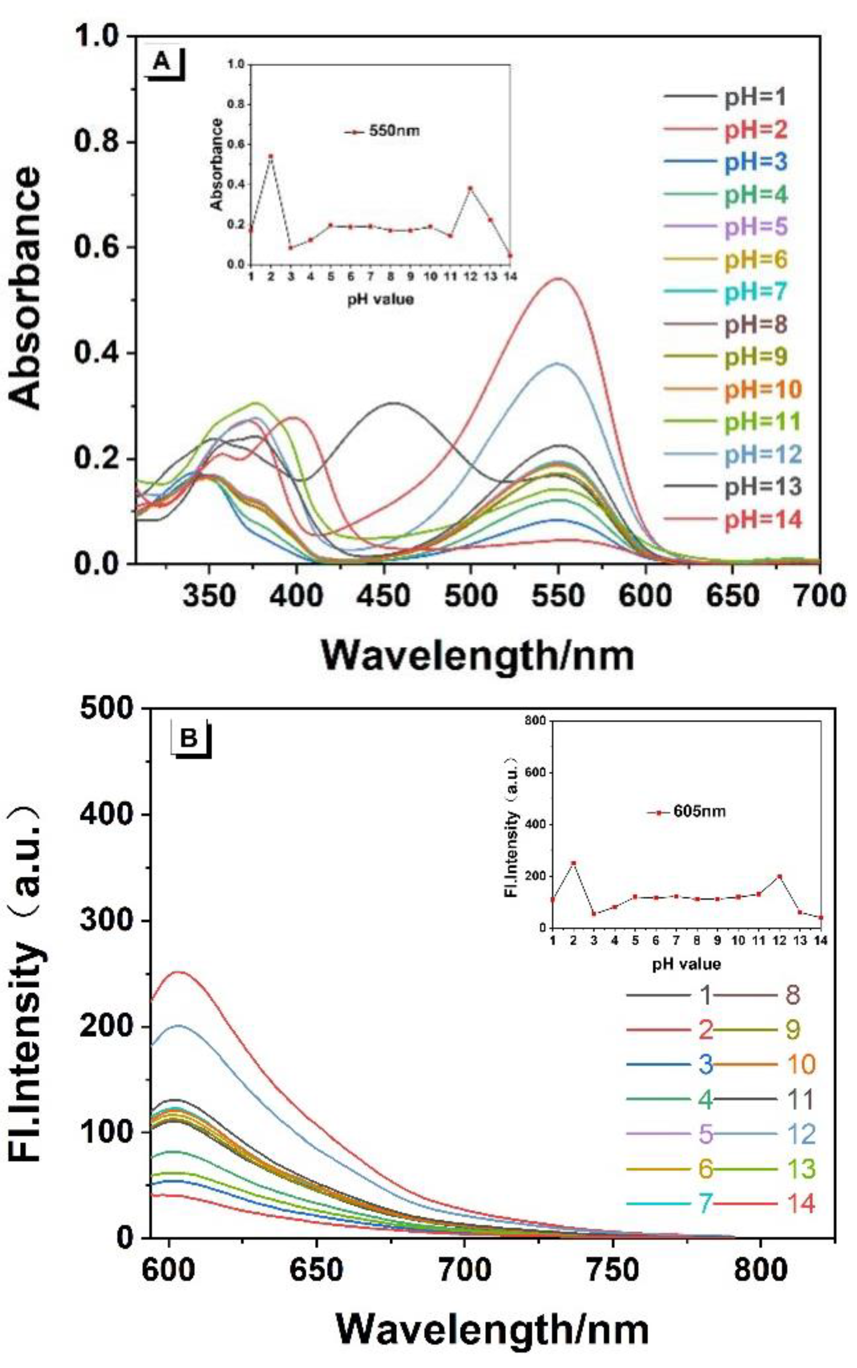 Molecules 26 03064 g003