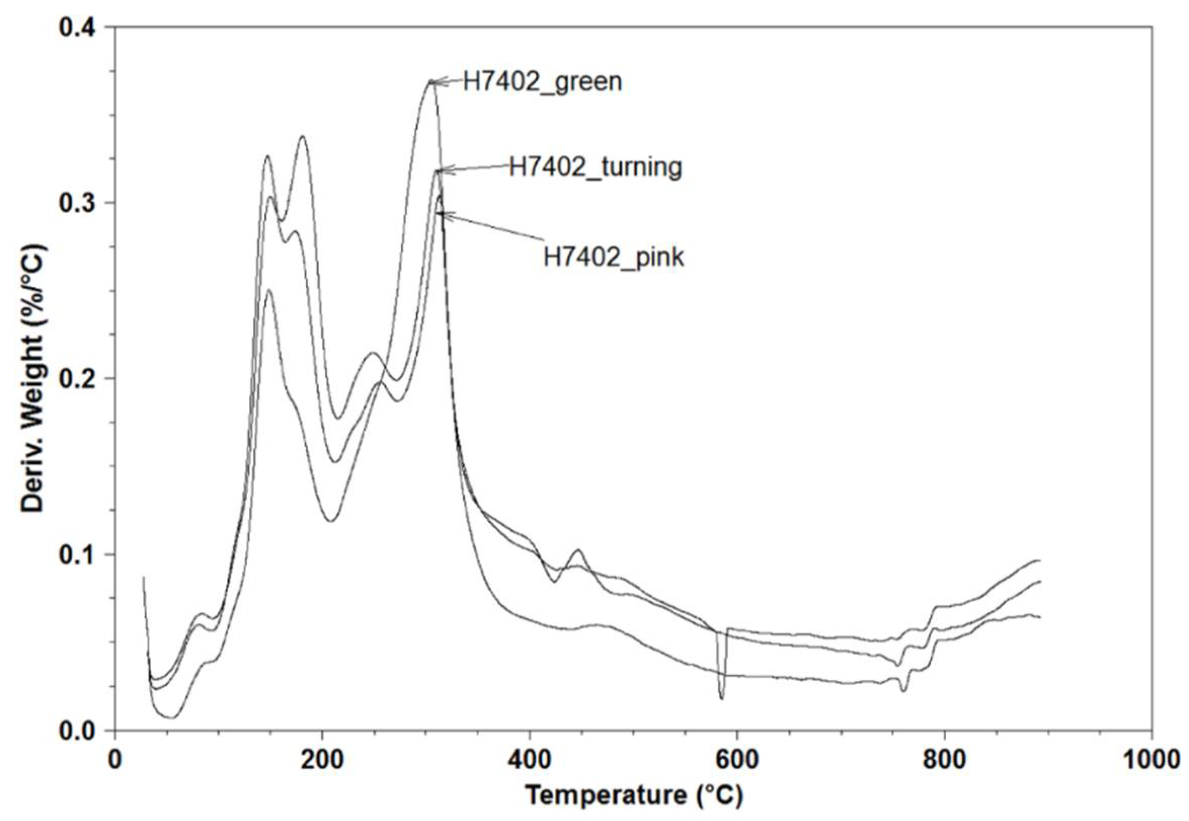 Molecules 26 03068 g002