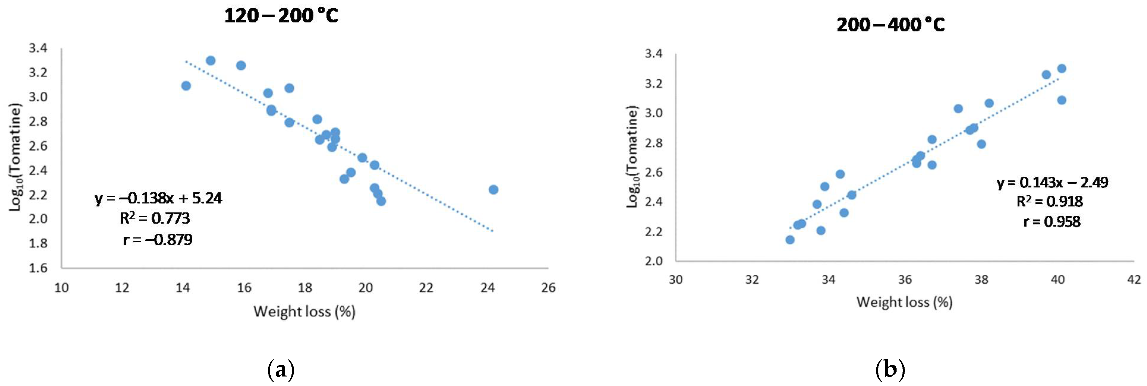 Molecules 26 03068 g003