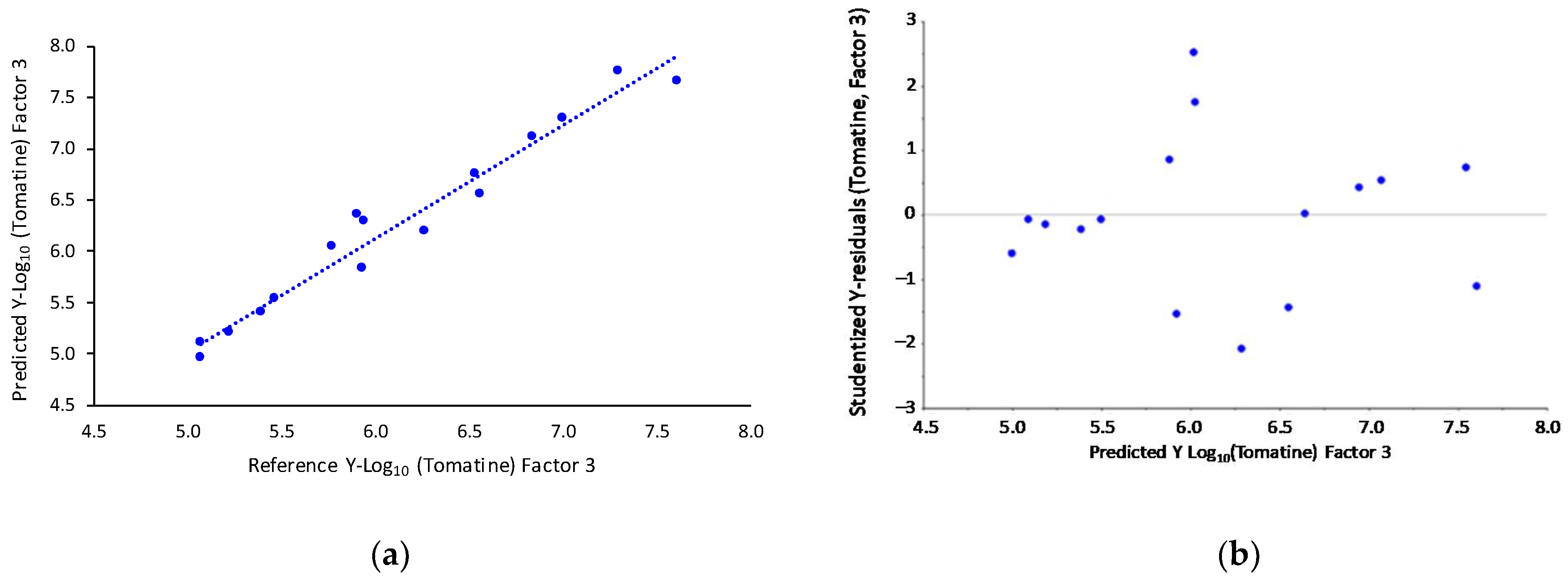 Molecules 26 03068 g006