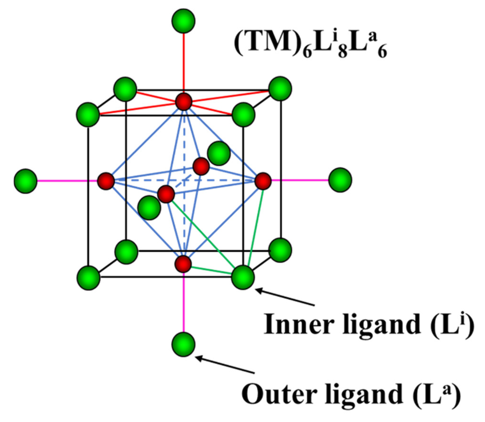 Molecules 26 03069 g001 Molecules 26 03069 g001