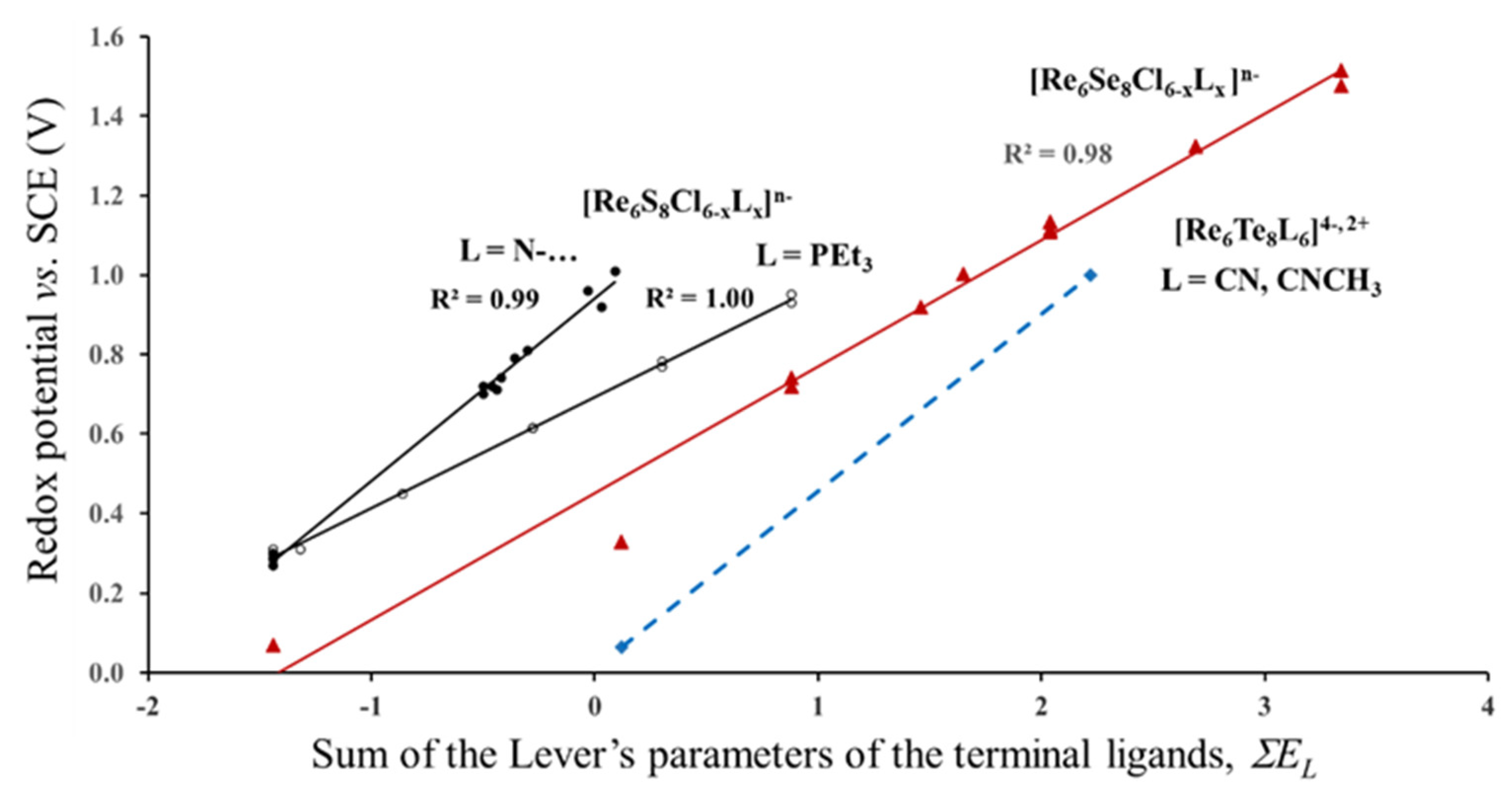 Molecules 26 03069 g003 Molecules 26 03069 g003