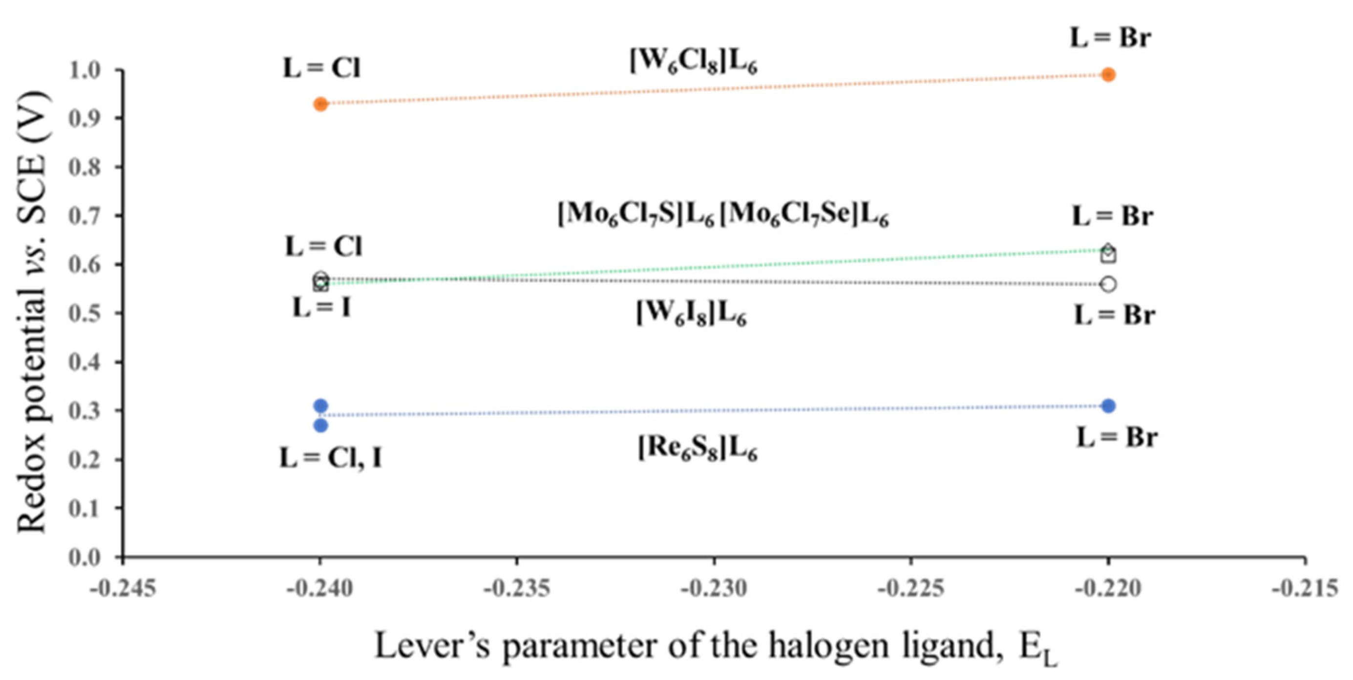 Molecules 26 03069 g004 Molecules 26 03069 g004