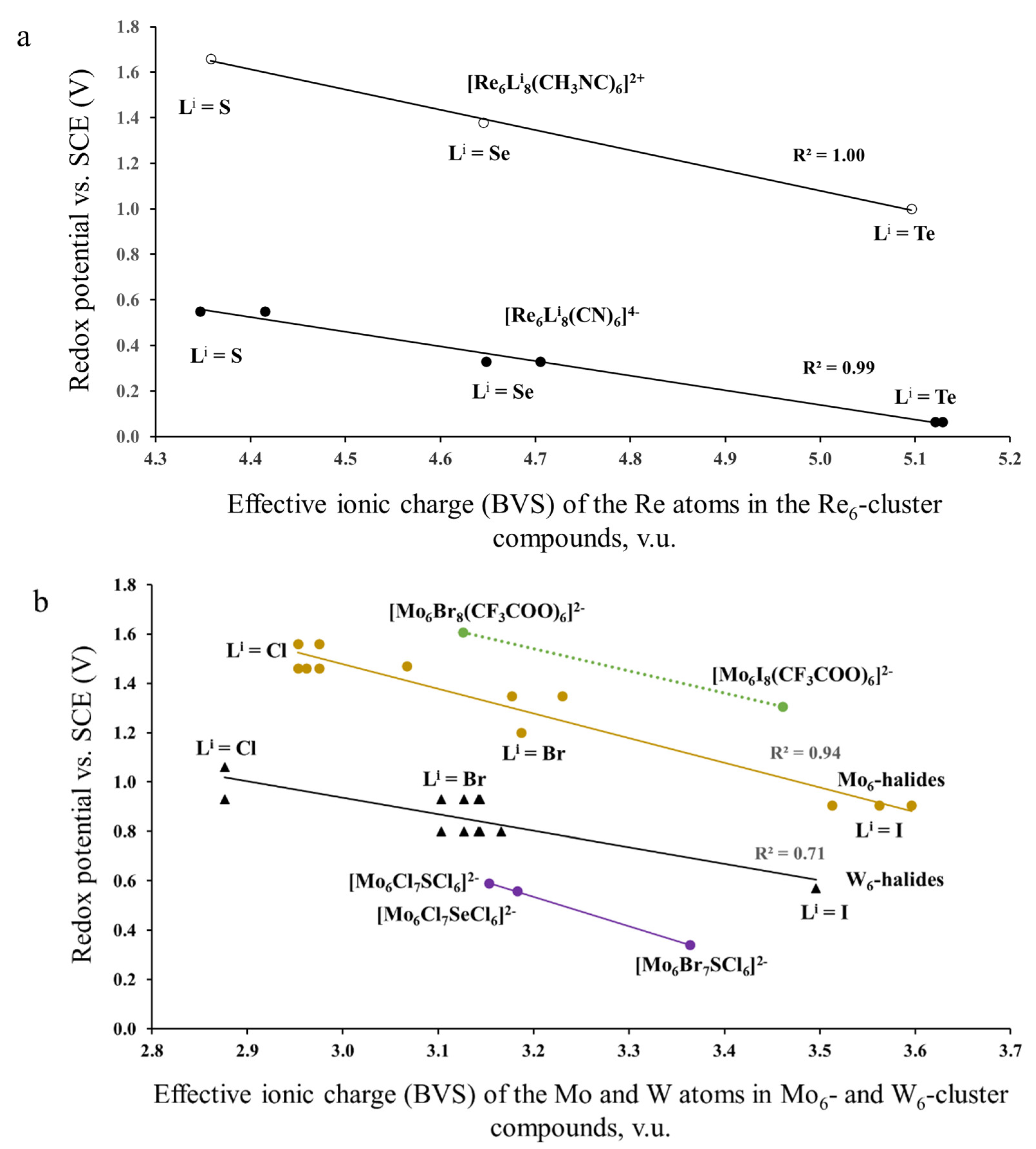 Molecules 26 03069 g005 Molecules 26 03069 g005