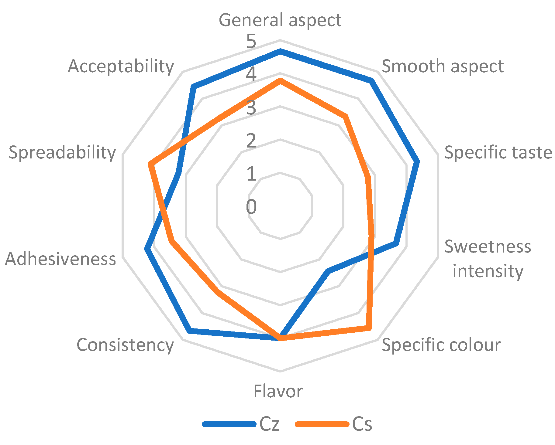 Molecules 26 03073 g001 Molecules 26 03073 g001