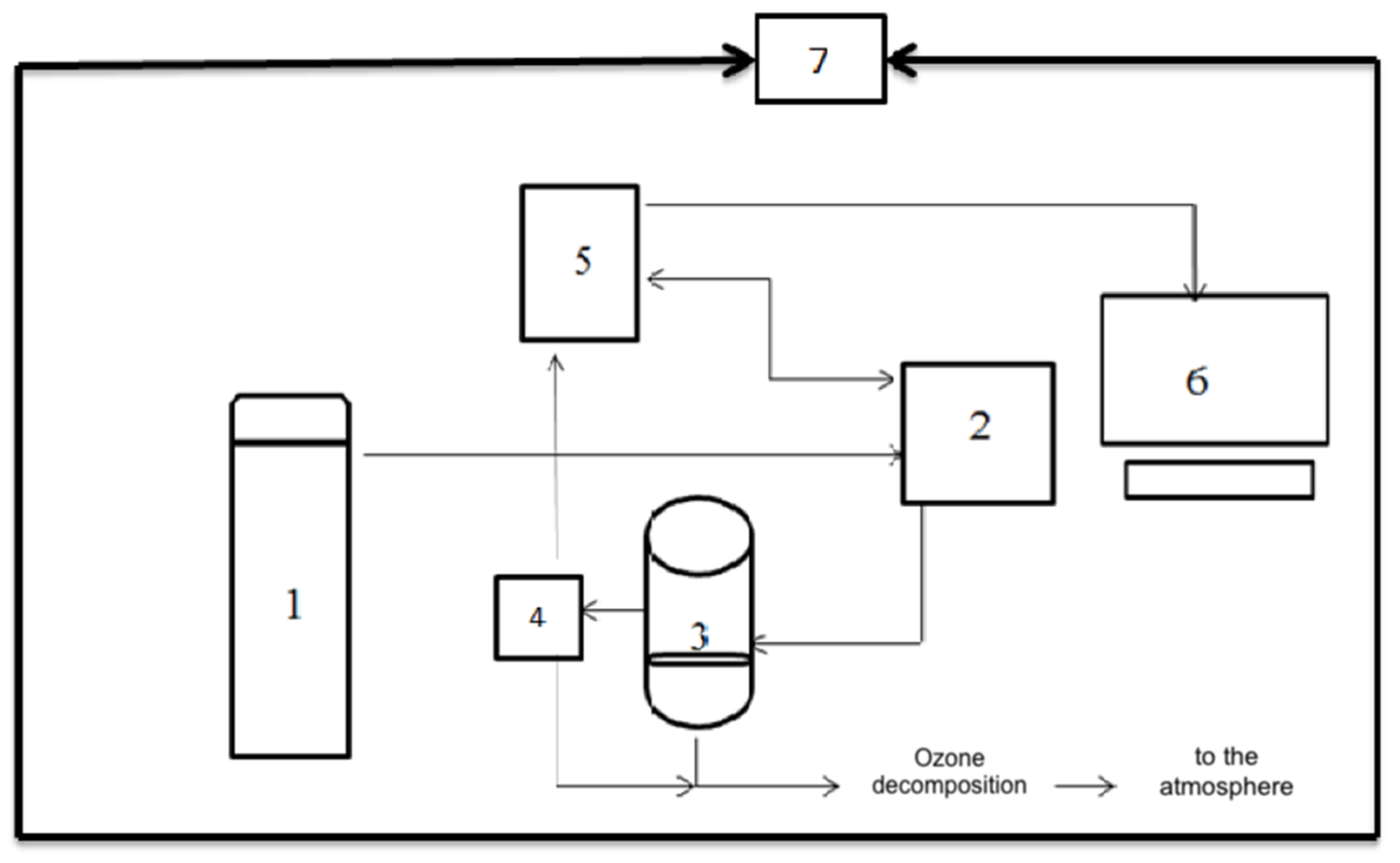 Molecules 26 03074 sch001 Molecules 26 03074 sch001