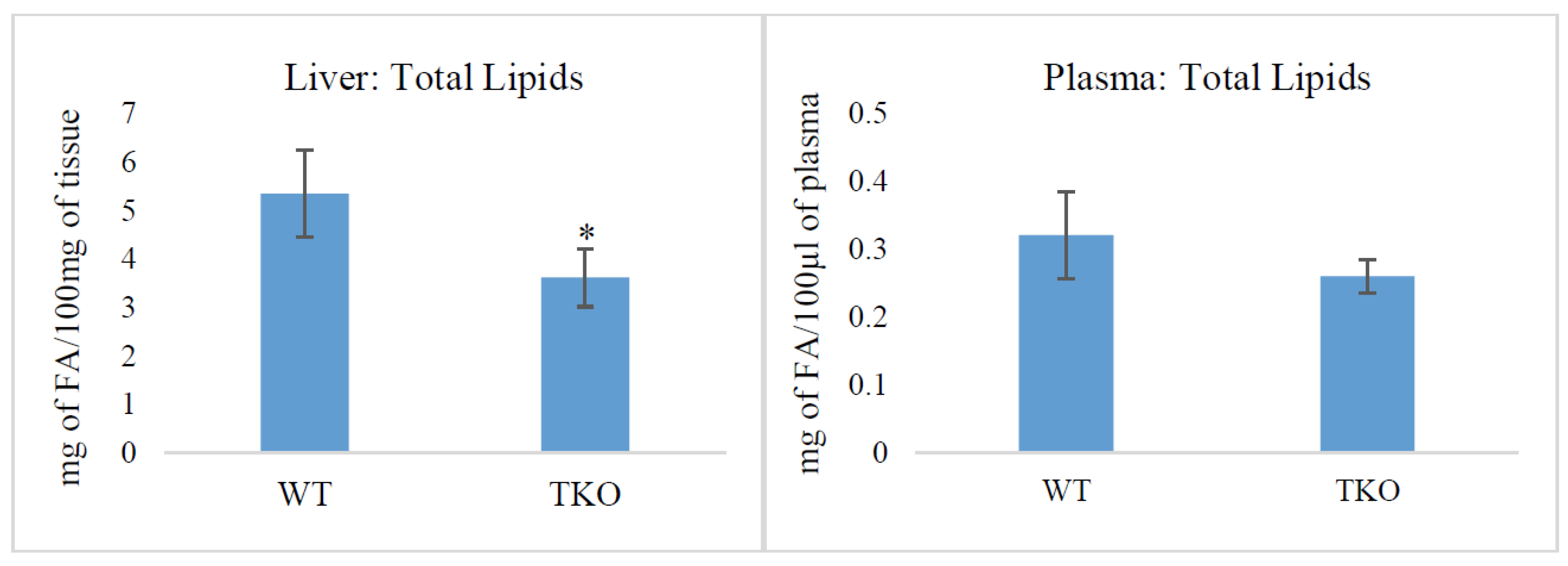 Molecules Free Full Text Triple Knockout Synuclein Free Mice Display Compromised Lipid Pattern Html Molecules Free Full Text Triple Knockout Synuclein Free Mice Display Compromised Lipid Pattern Html