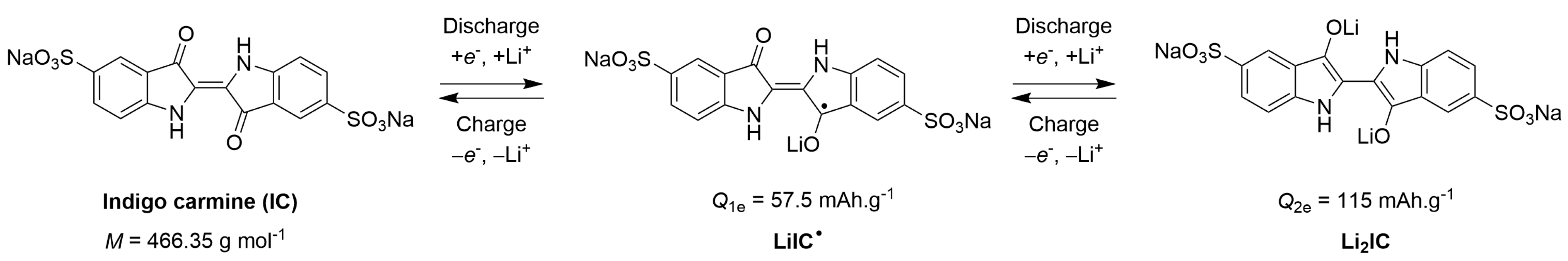 Molecules 26 03079 sch001 Molecules 26 03079 sch001