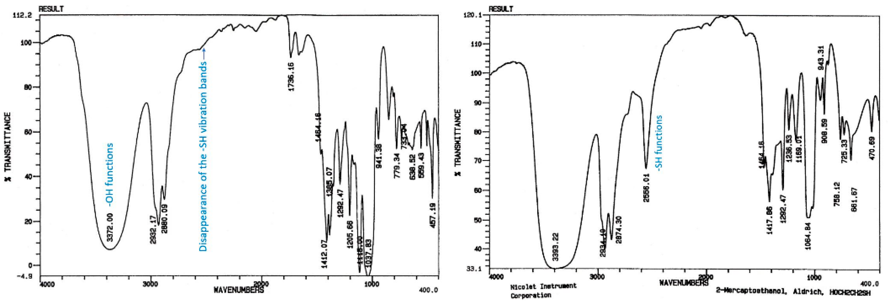 Molecules 26 03082 g002 Molecules 26 03082 g002