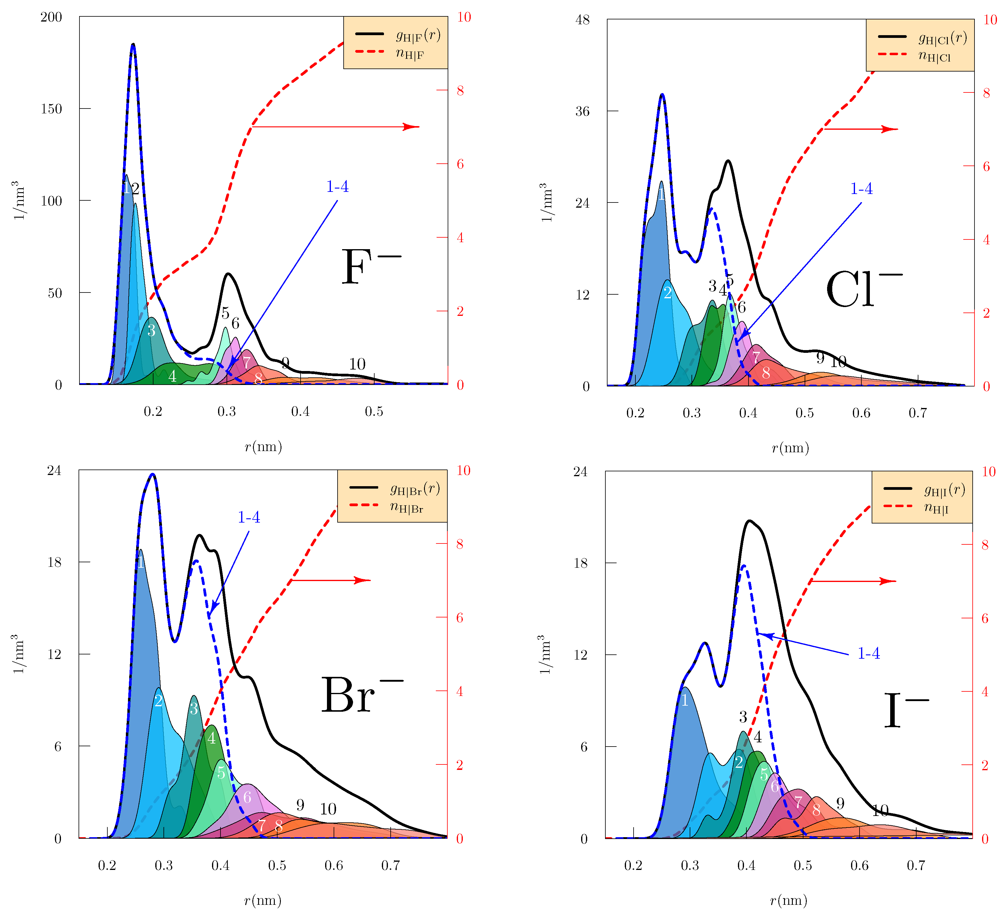 Molecules 26 03087 g003