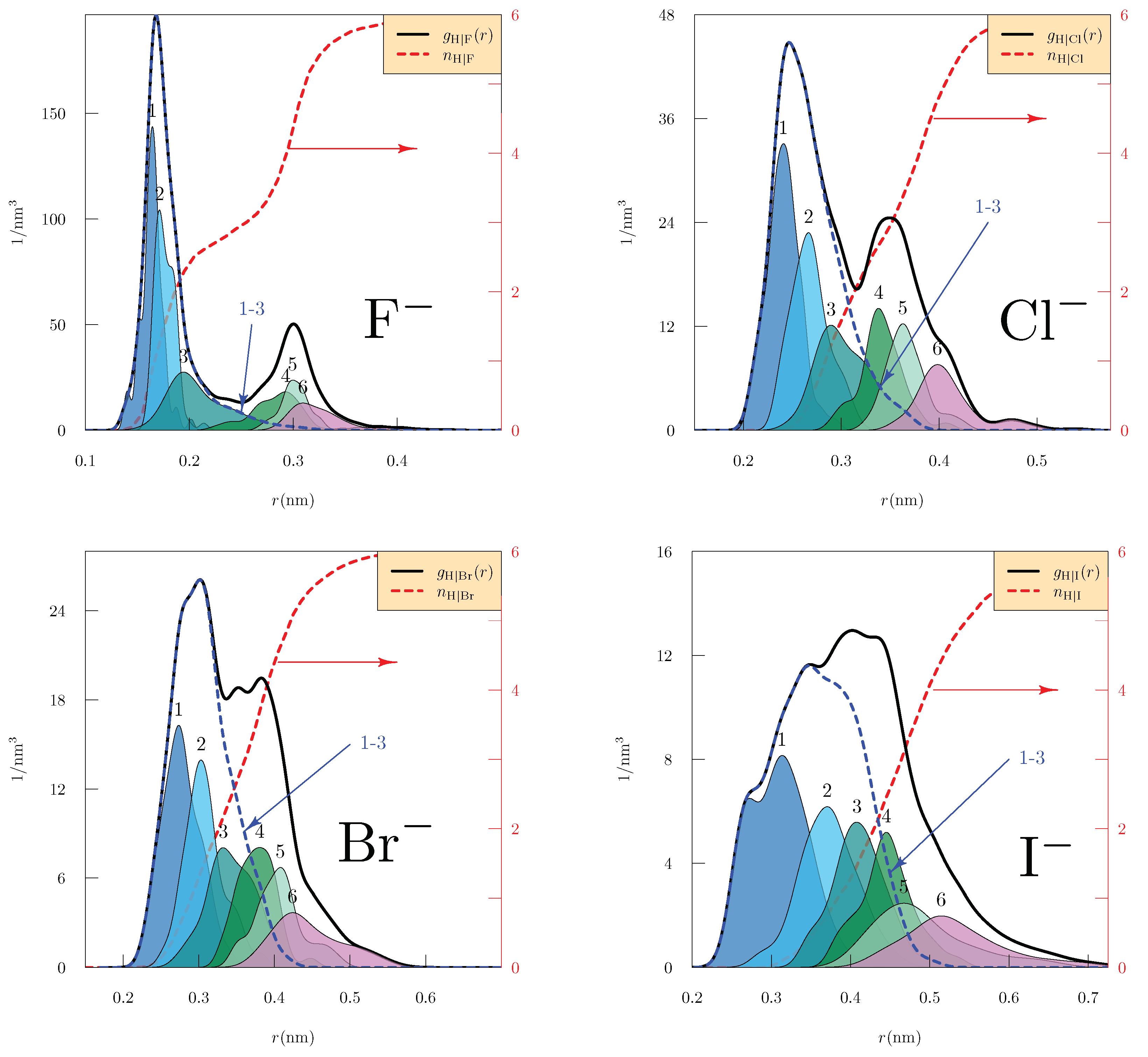 Molecules 26 03087 g004