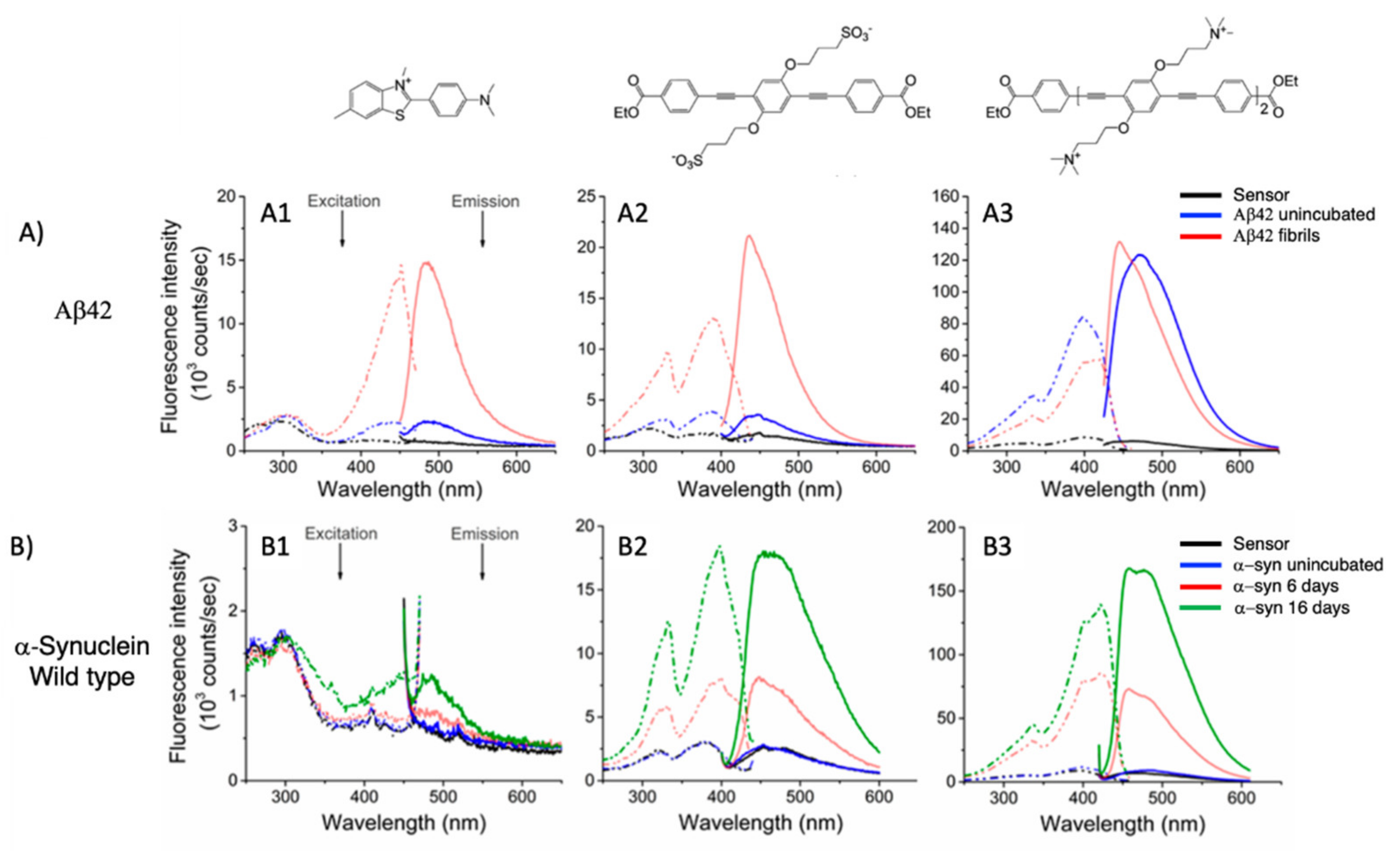 Molecules 26 03088 g006