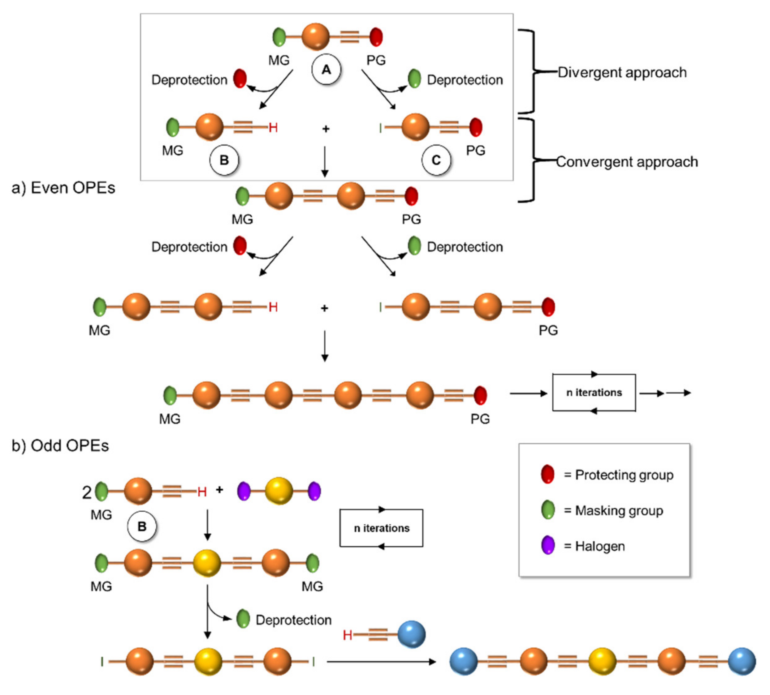 Molecules 26 03088 sch001