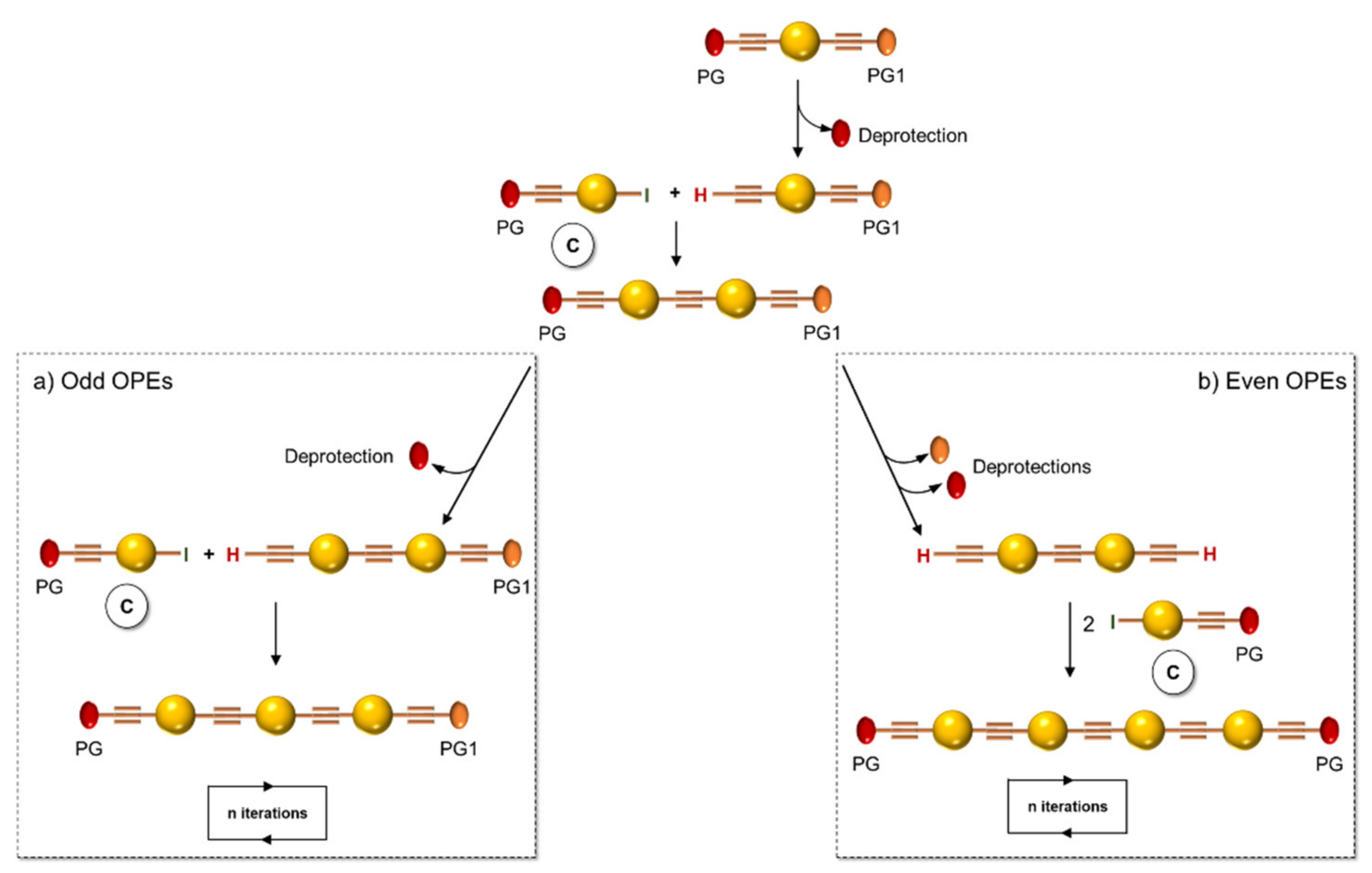 Molecules 26 03088 sch002
