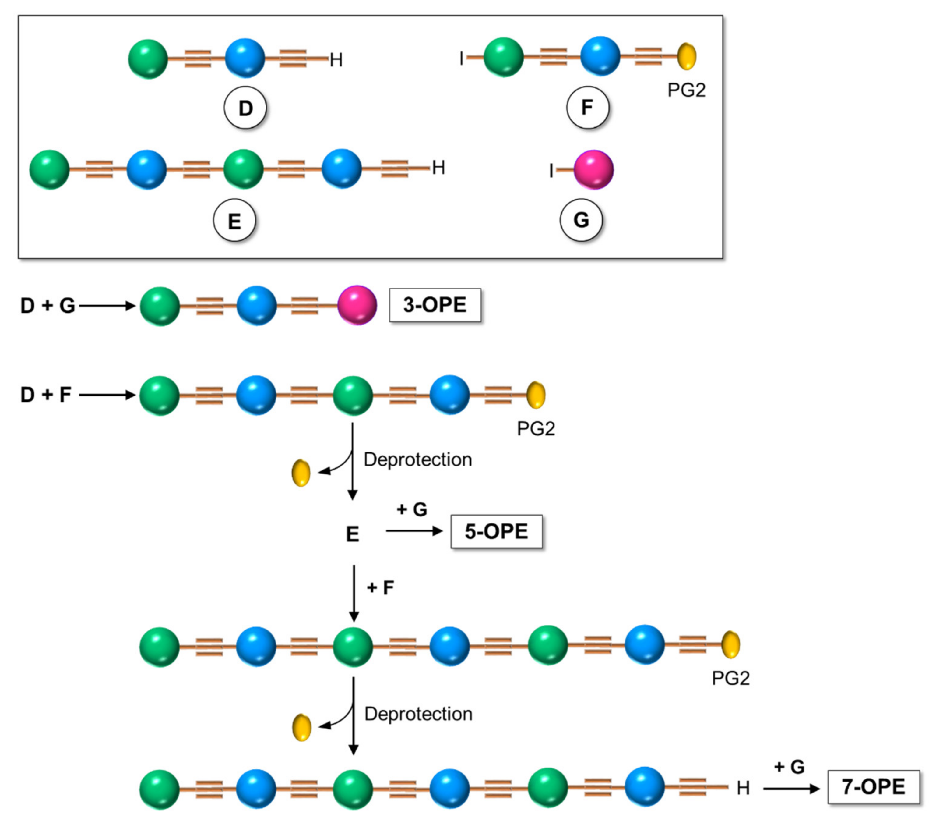 Molecules 26 03088 sch003