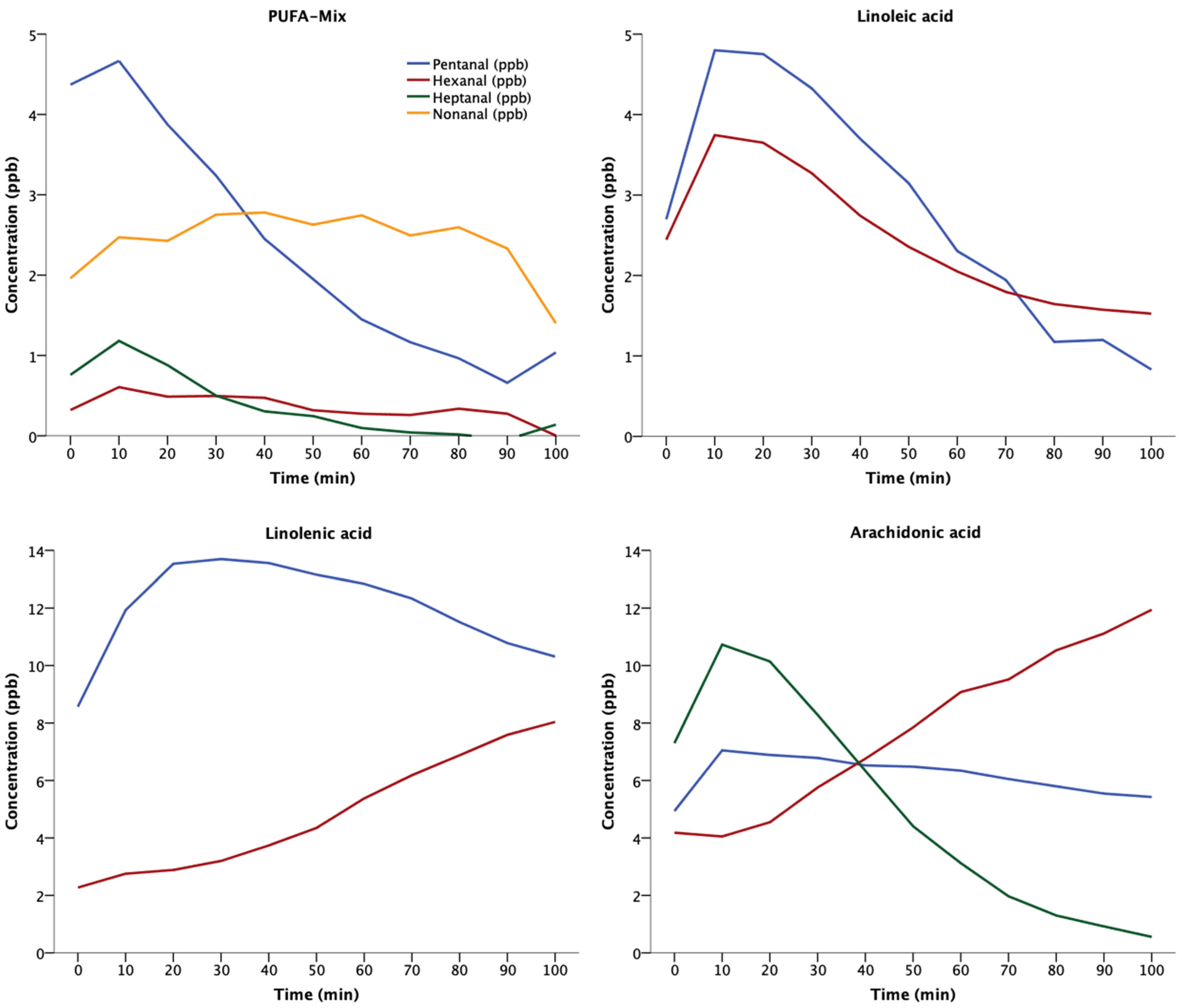 Molecules 26 03089 g001 Molecules 26 03089 g001