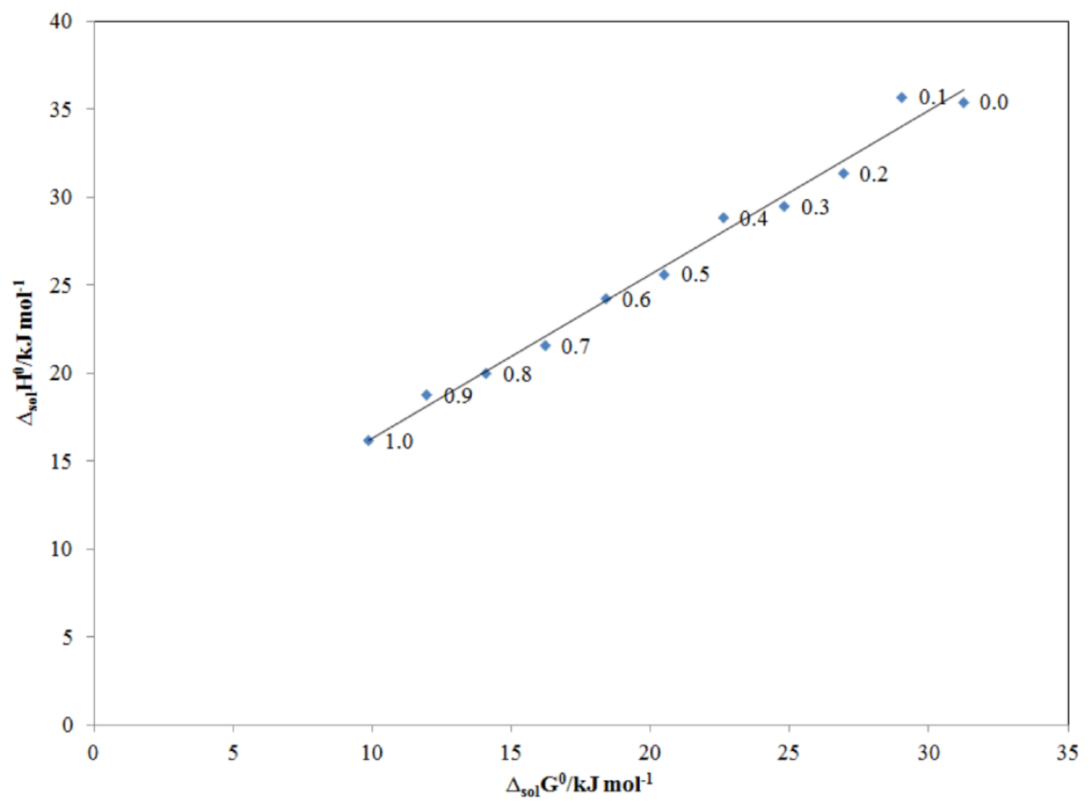 Molecules 26 03091 g008 Molecules 26 03091 g008