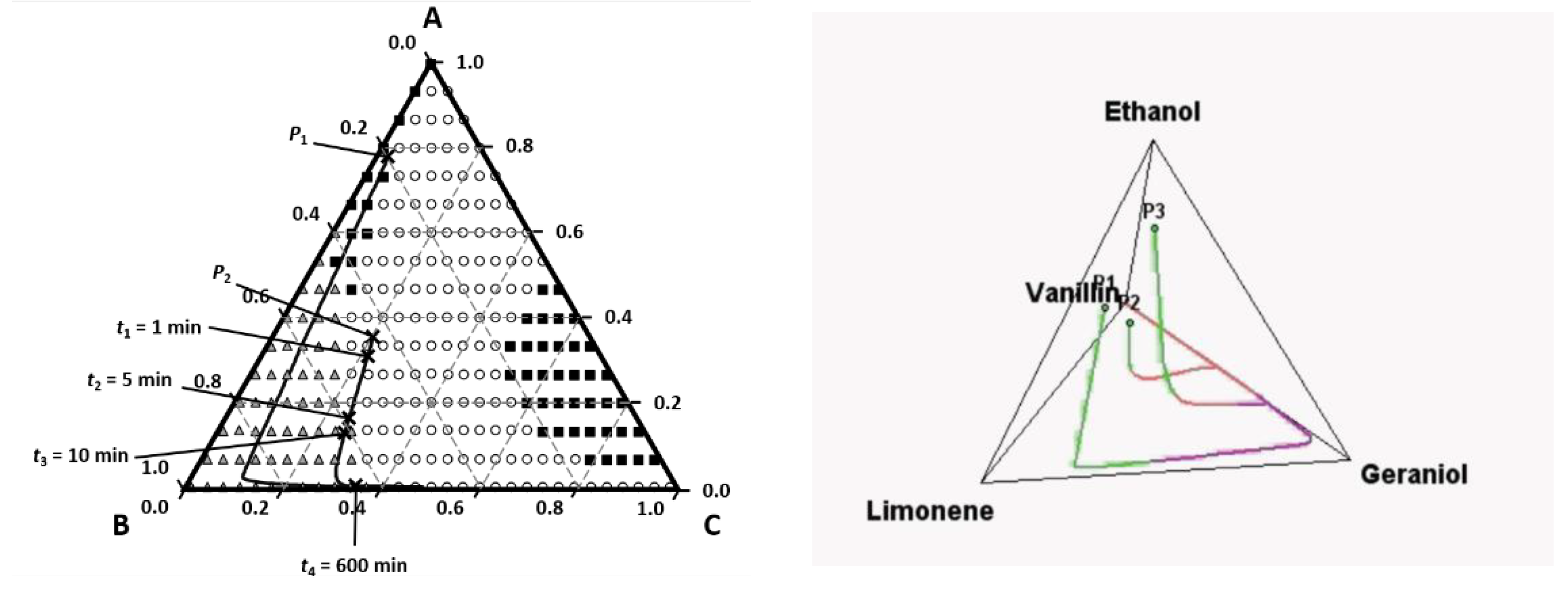 Molecules | Free Full-Text | Perfume and Flavor A Chemical Engineering Perspective | HTML