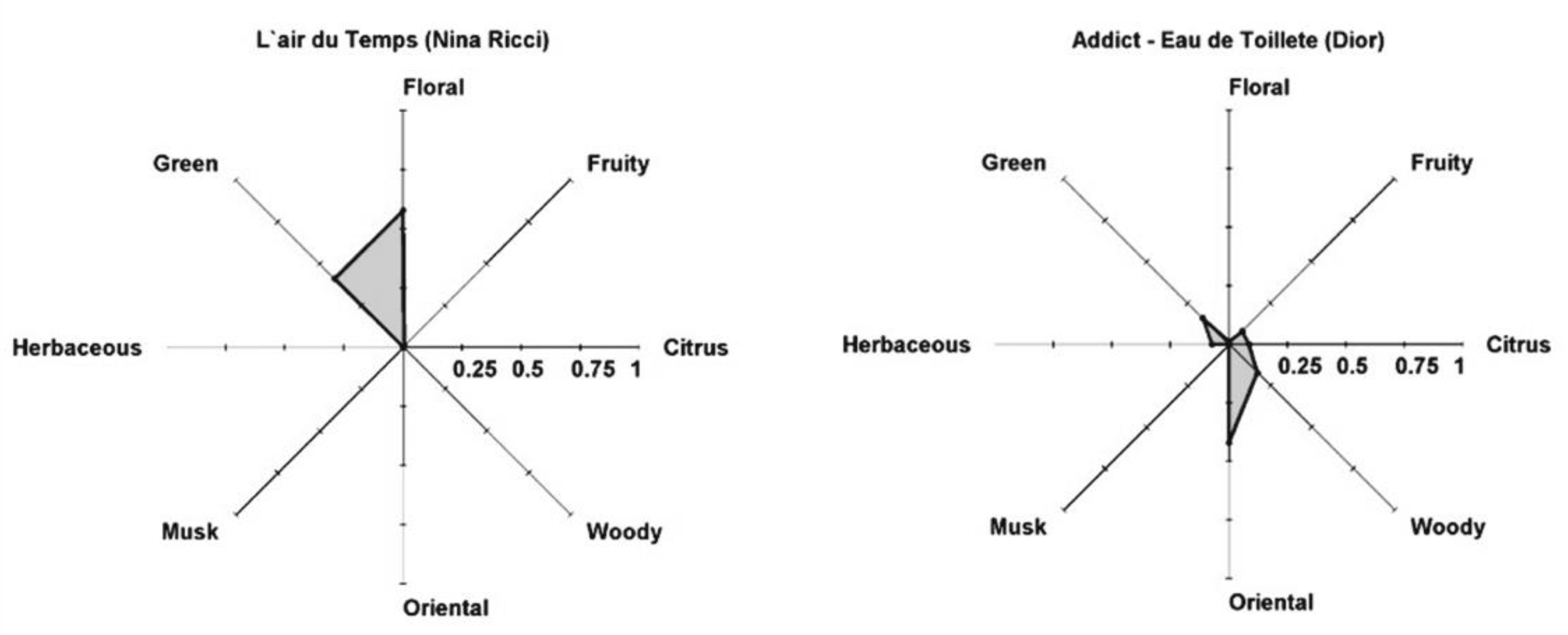 Molecules 26 03095 g014