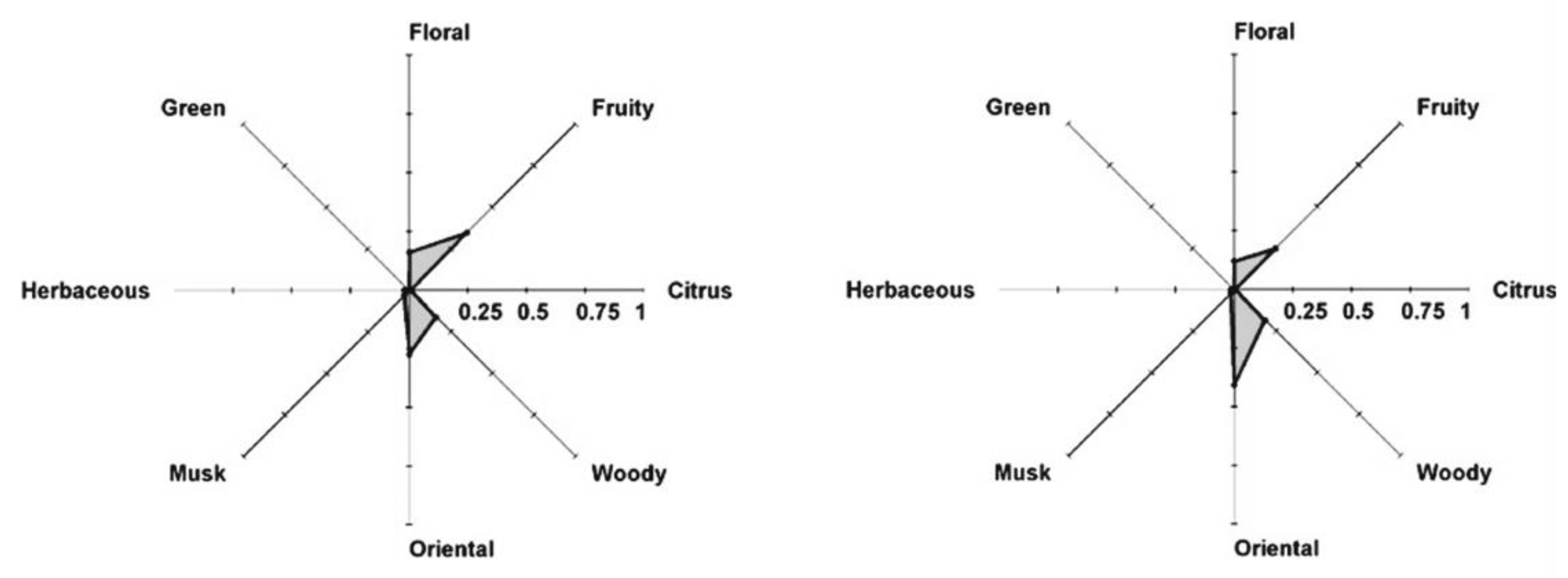 Molecules 26 03095 g015