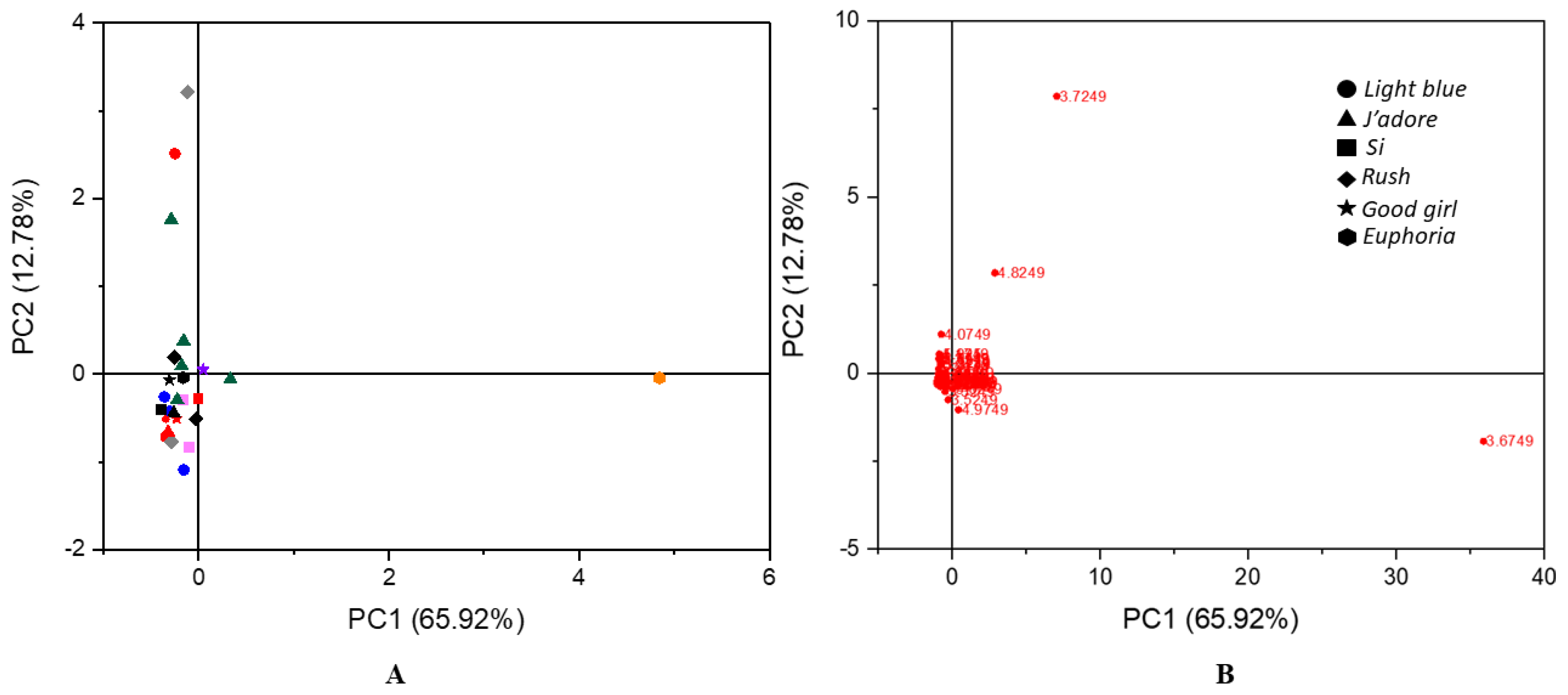 Molecules 26 03098 g003