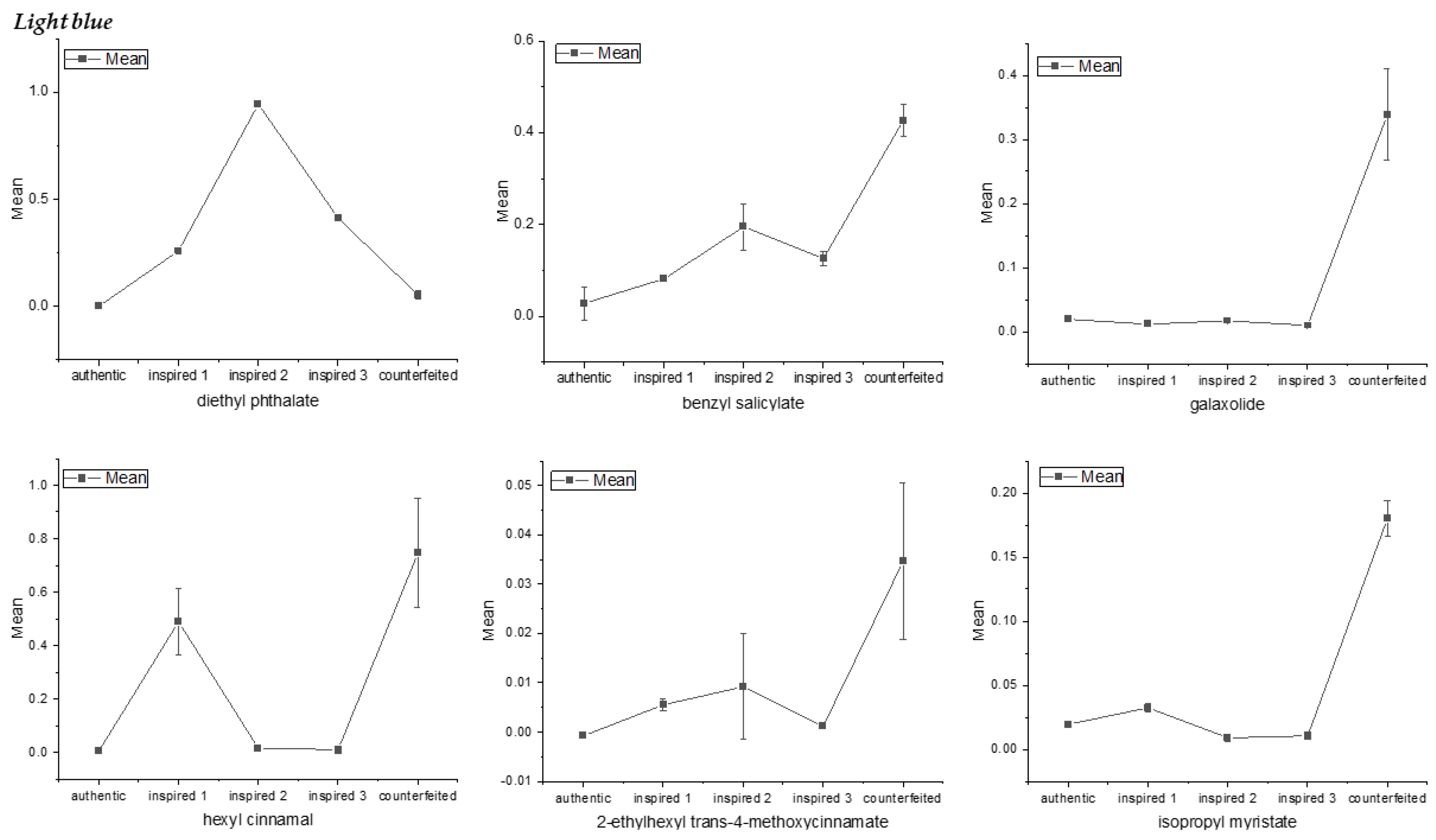 Molecules 26 03098 g005