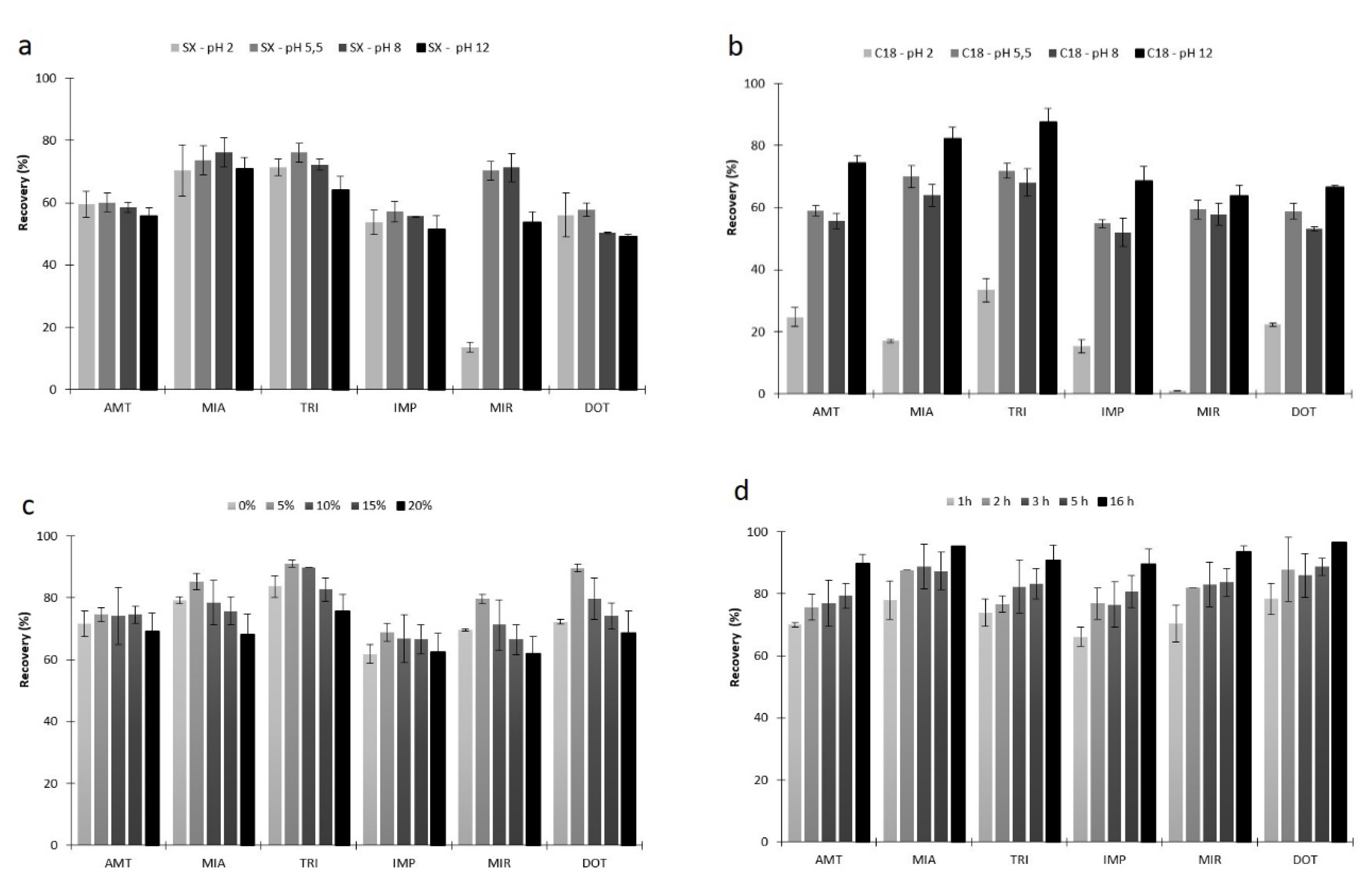 Molecules 26 03101 g004 Molecules 26 03101 g004