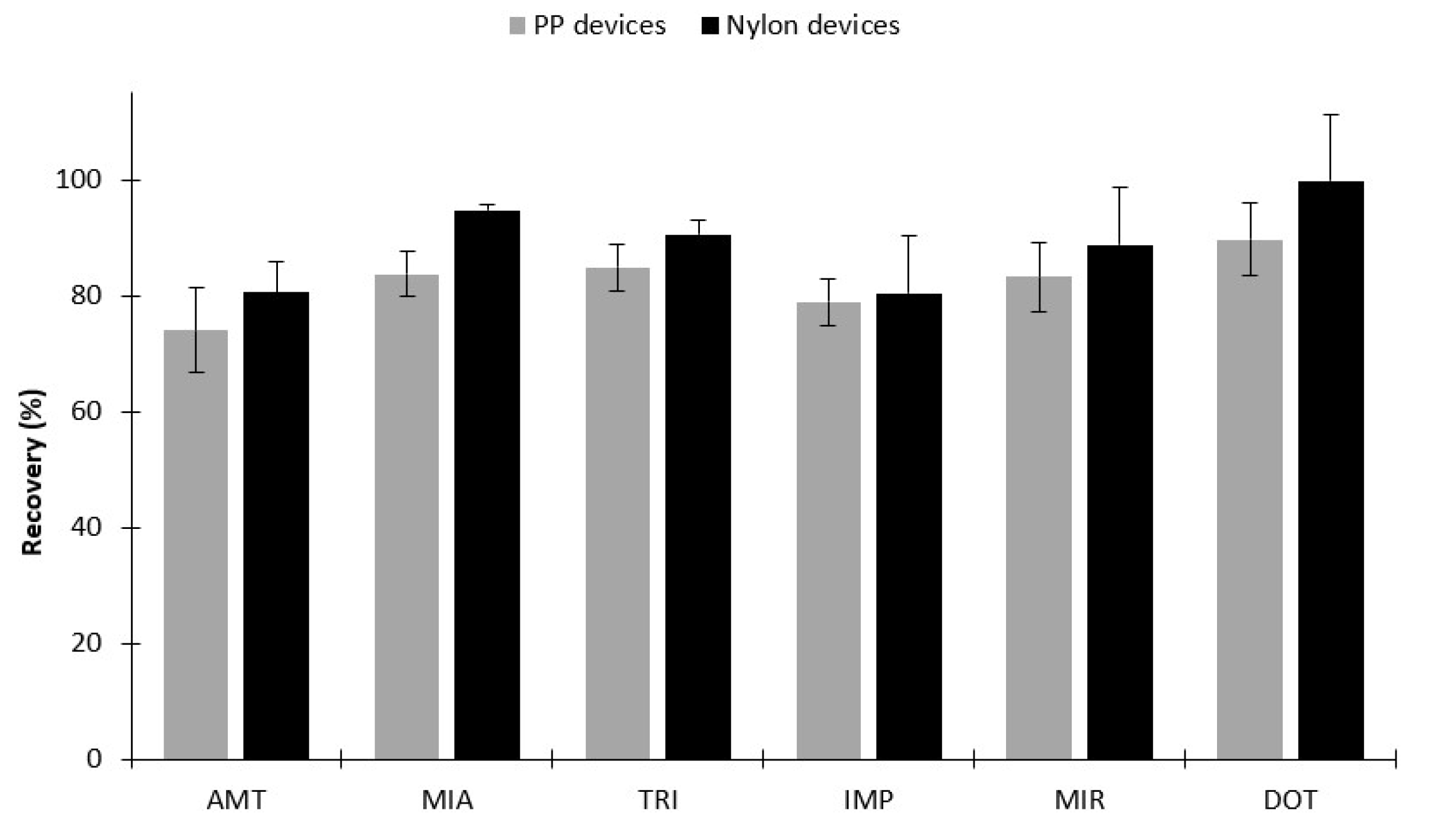Molecules 26 03101 g005 Molecules 26 03101 g005