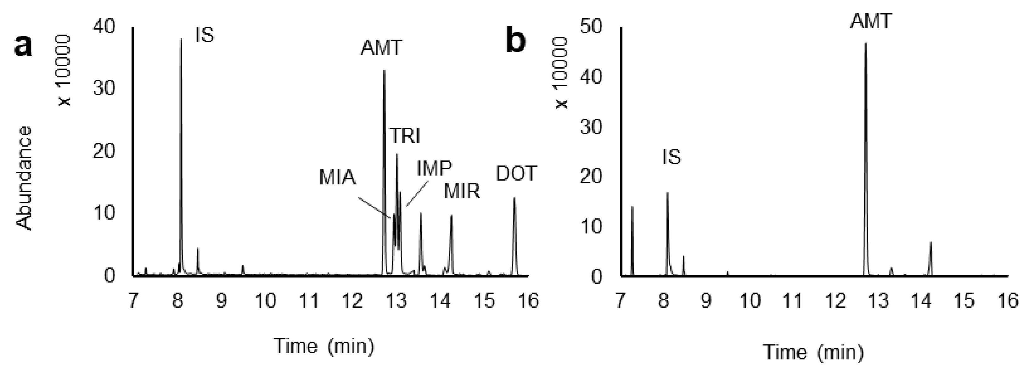Molecules 26 03101 g006 Molecules 26 03101 g006