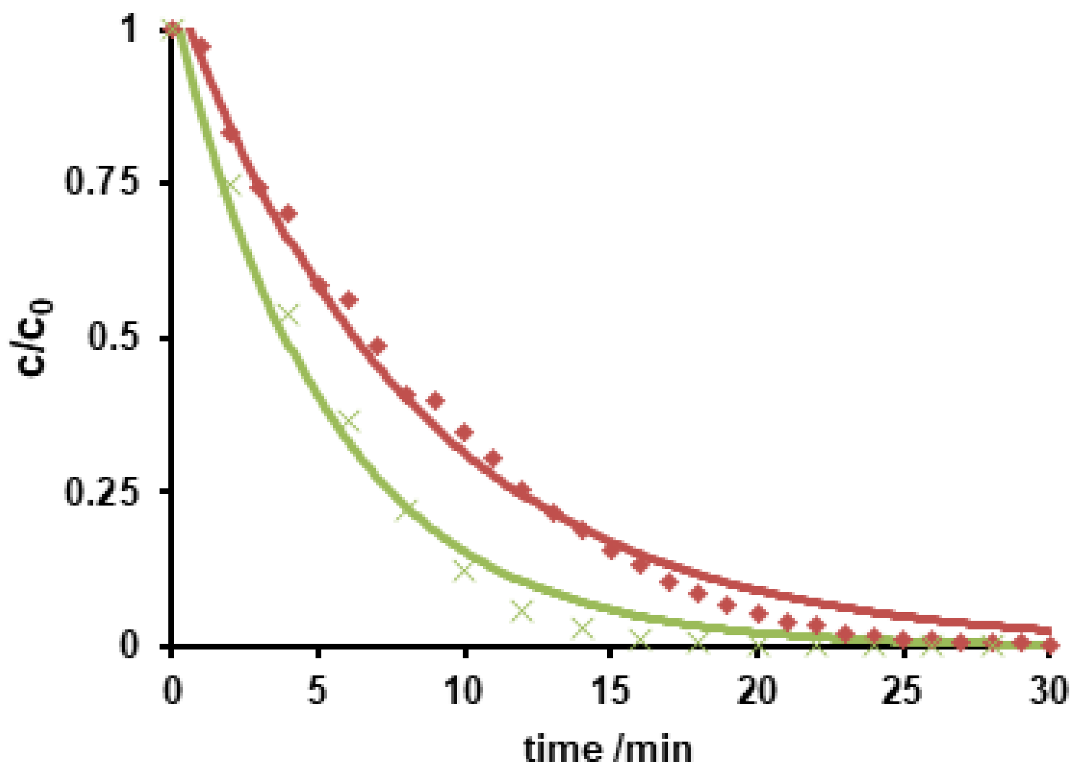 Molecules 26 03102 g003