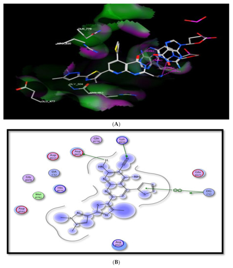 Facile One-Pot Multicomponent Synthesis of Pyrazolo-Thiazole ...