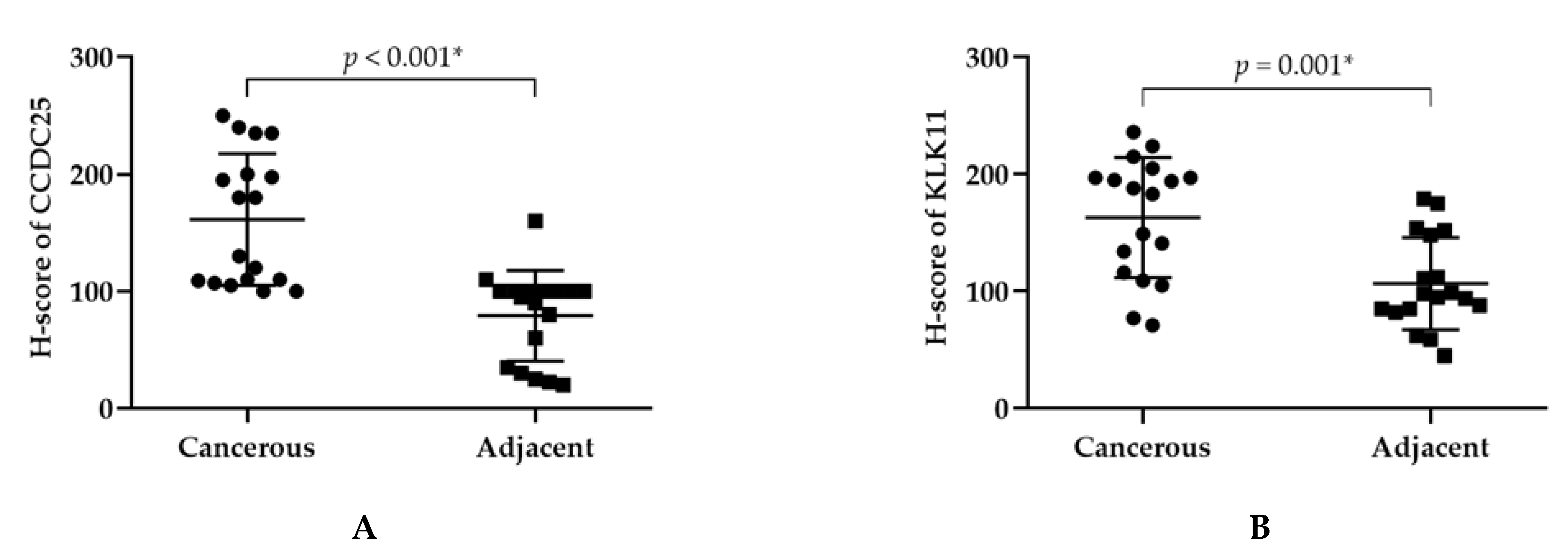 Molecules 26 03105 g002 Molecules 26 03105 g002