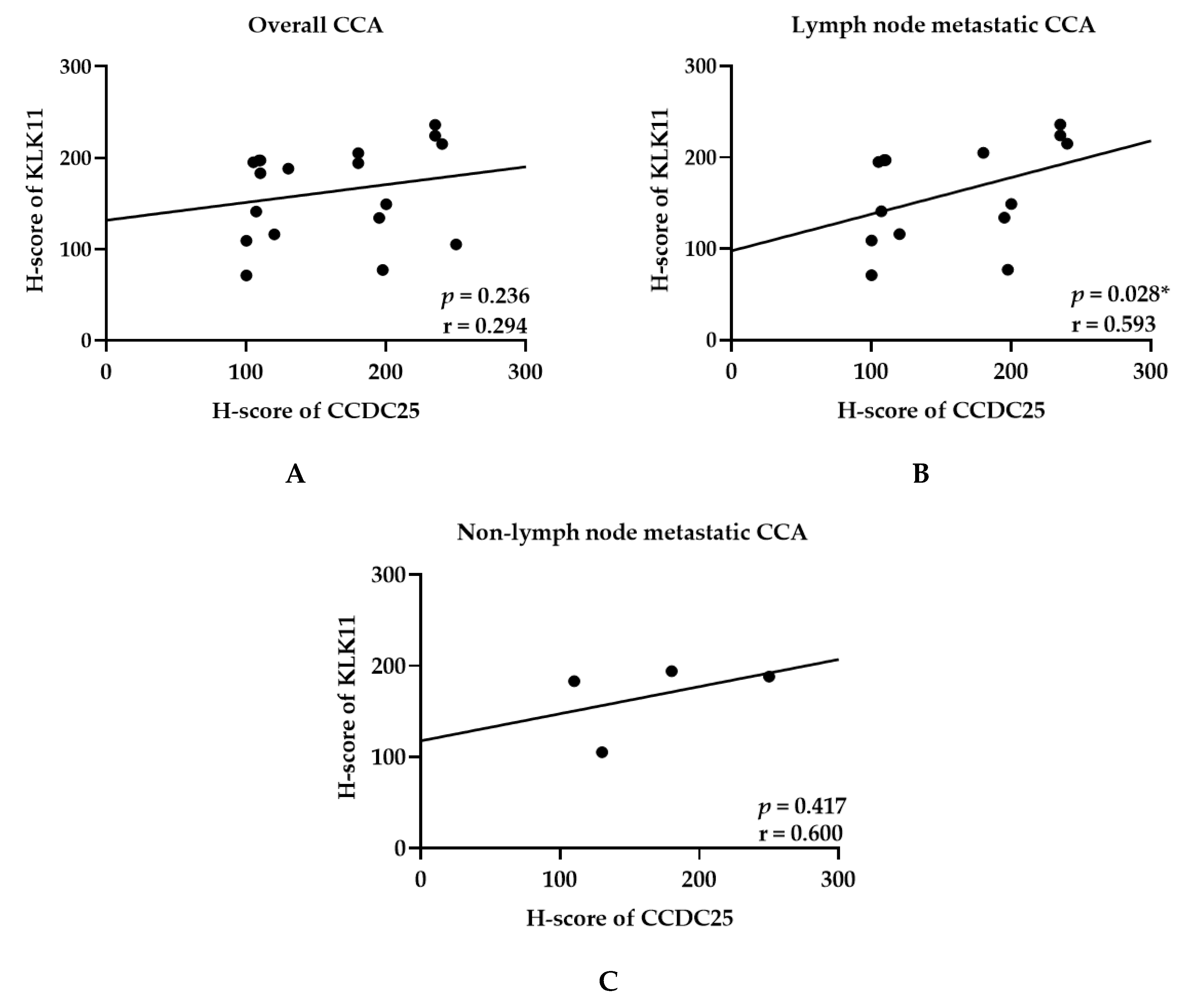 Molecules 26 03105 g004 Molecules 26 03105 g004