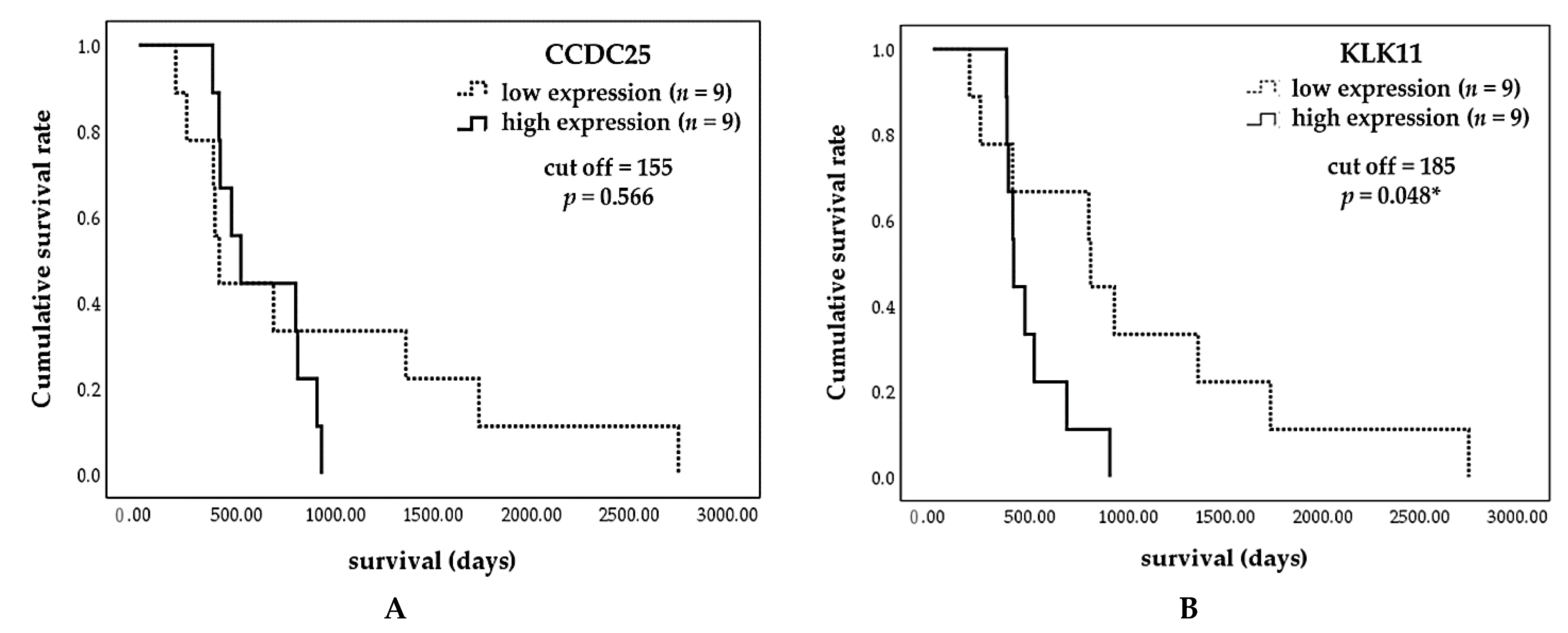 Molecules 26 03105 g005 Molecules 26 03105 g005
