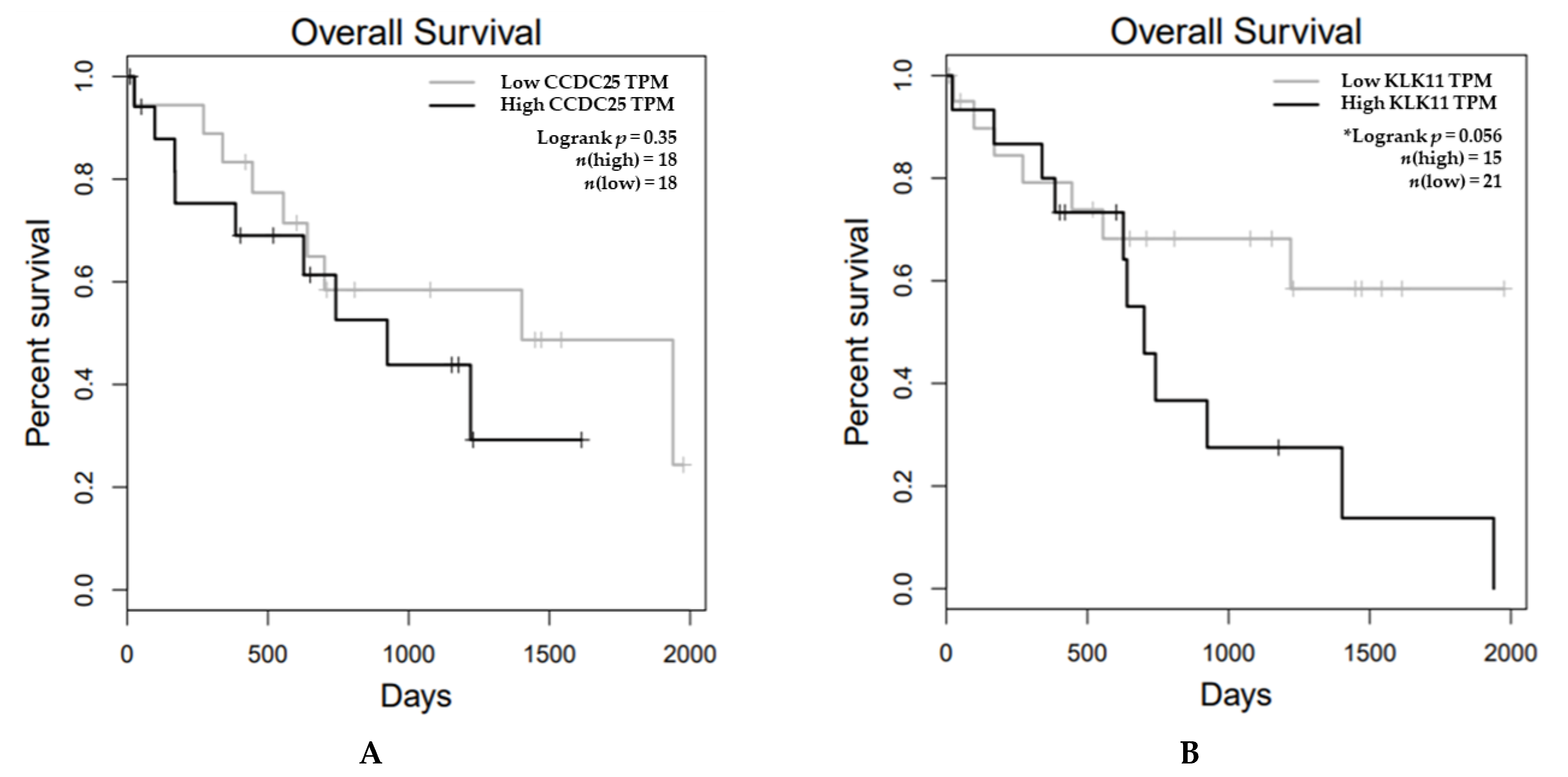 Molecules 26 03105 g007 Molecules 26 03105 g007