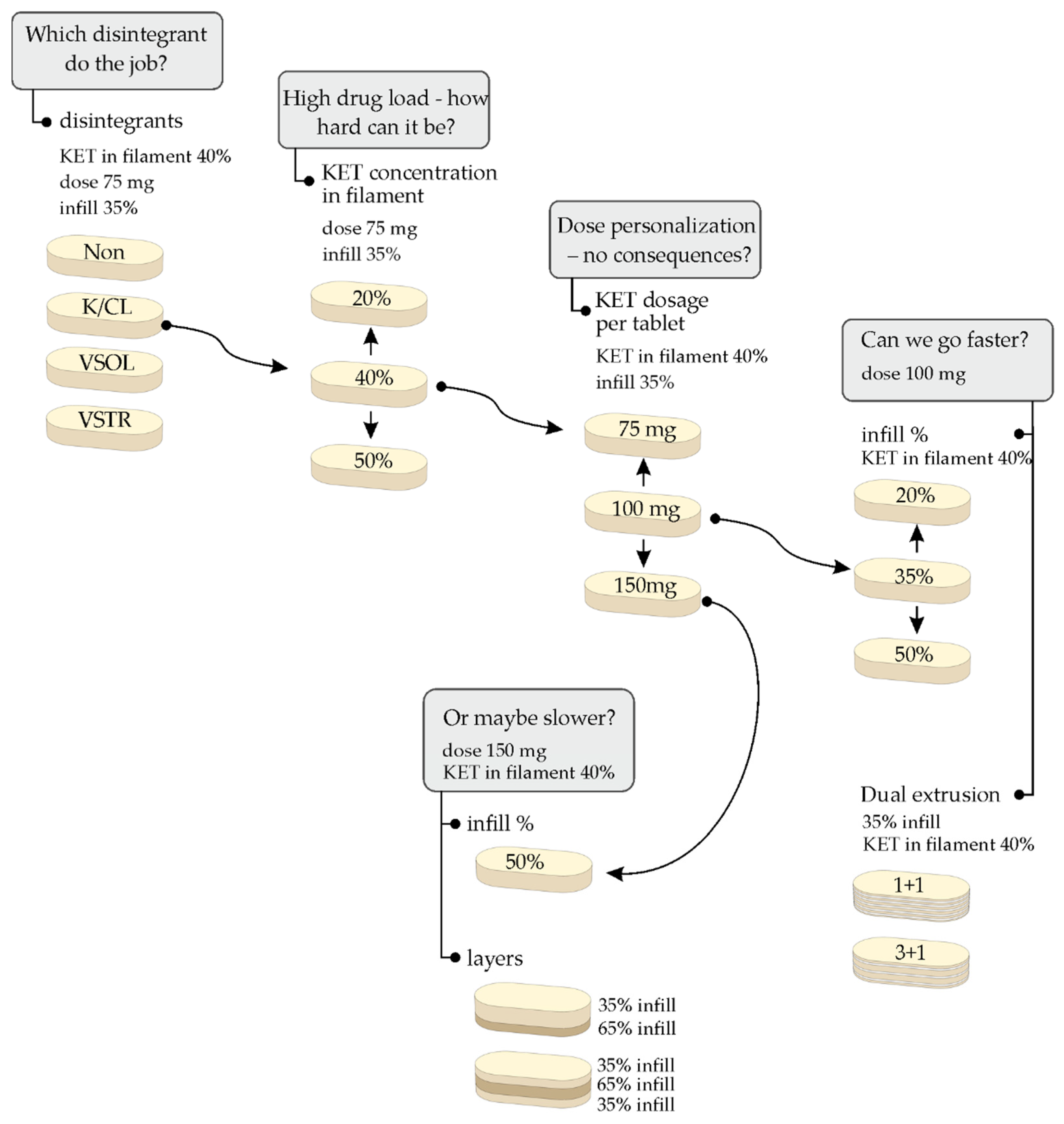 Molecules 26 03106 g001 Molecules 26 03106 g001