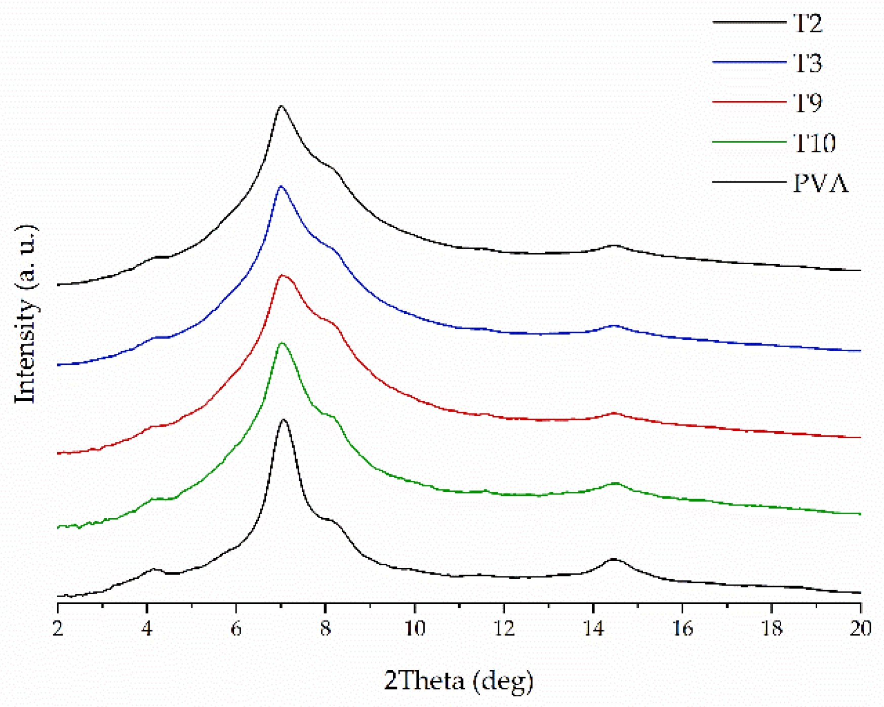 Molecules 26 03106 g002 Molecules 26 03106 g002