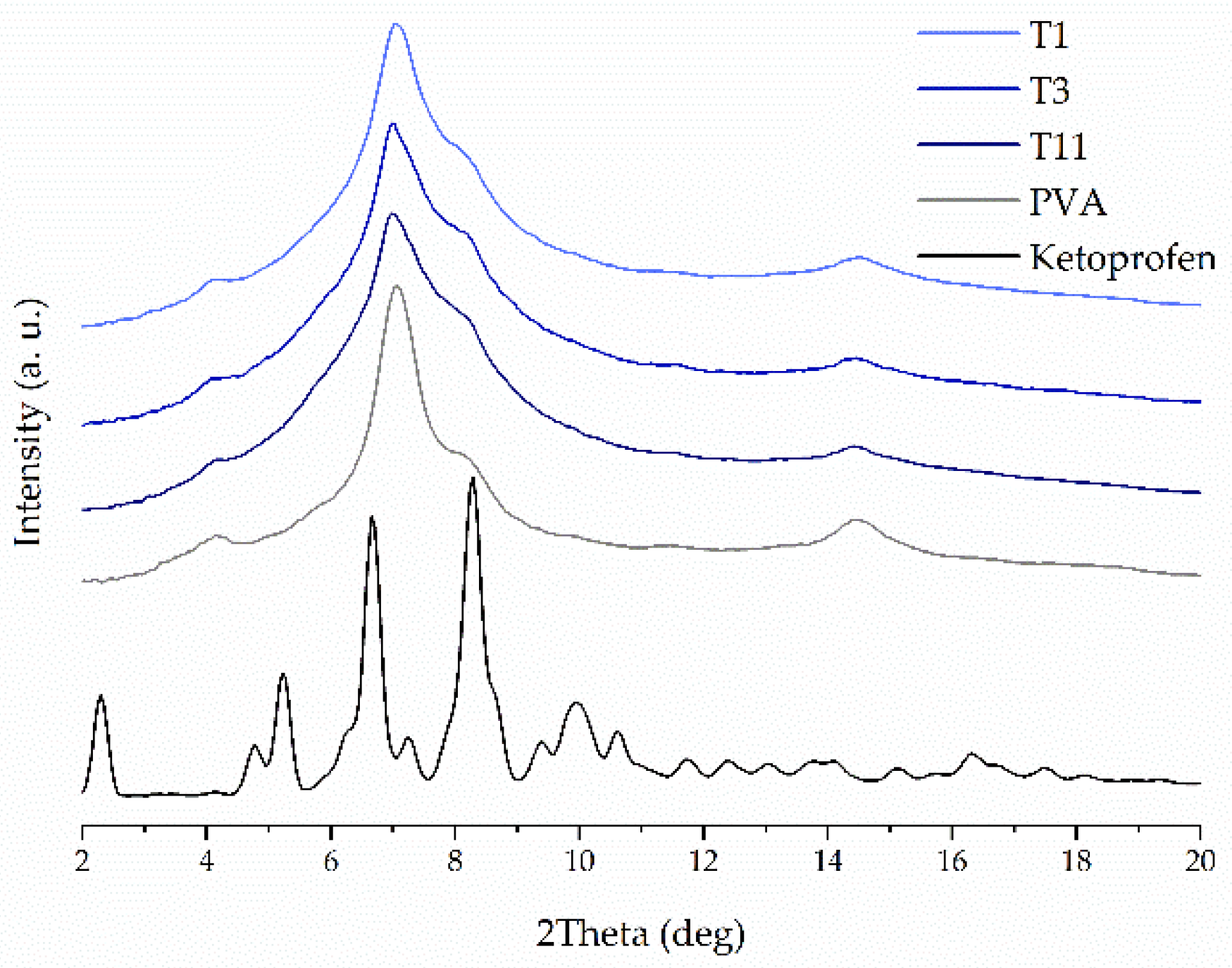 Molecules 26 03106 g003 Molecules 26 03106 g003