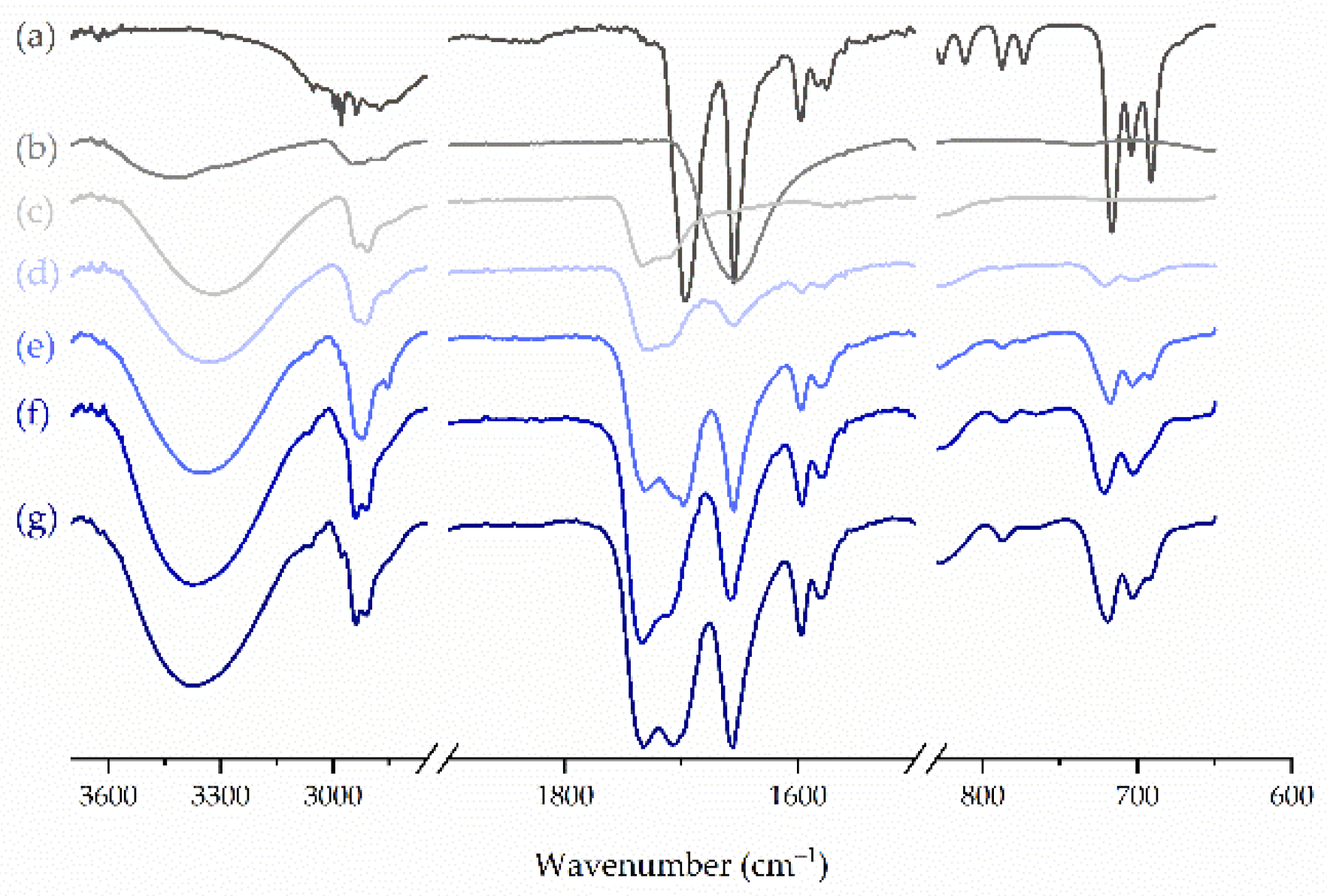 Molecules 26 03106 g007 Molecules 26 03106 g007