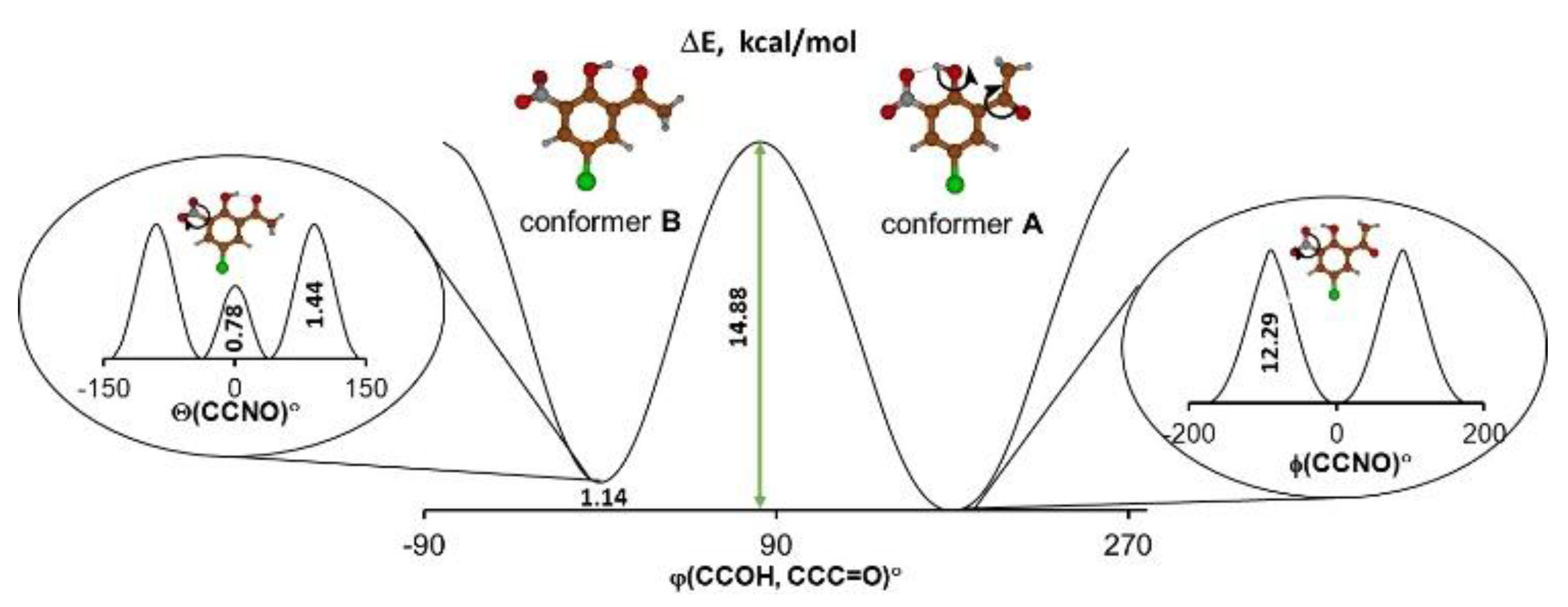 Molecules 26 03109 g001 Molecules 26 03109 g001