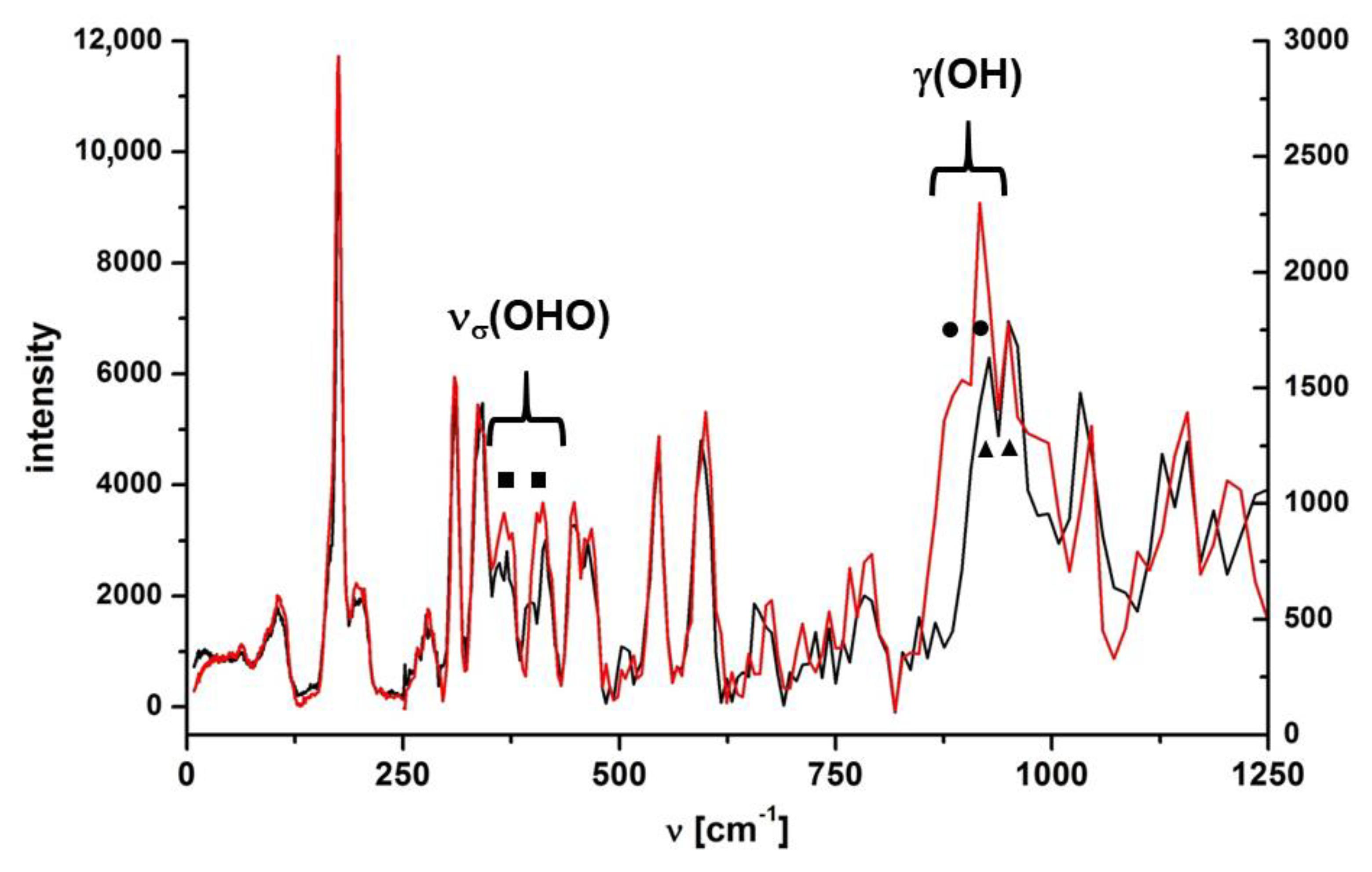 Molecules 26 03109 g005 Molecules 26 03109 g005