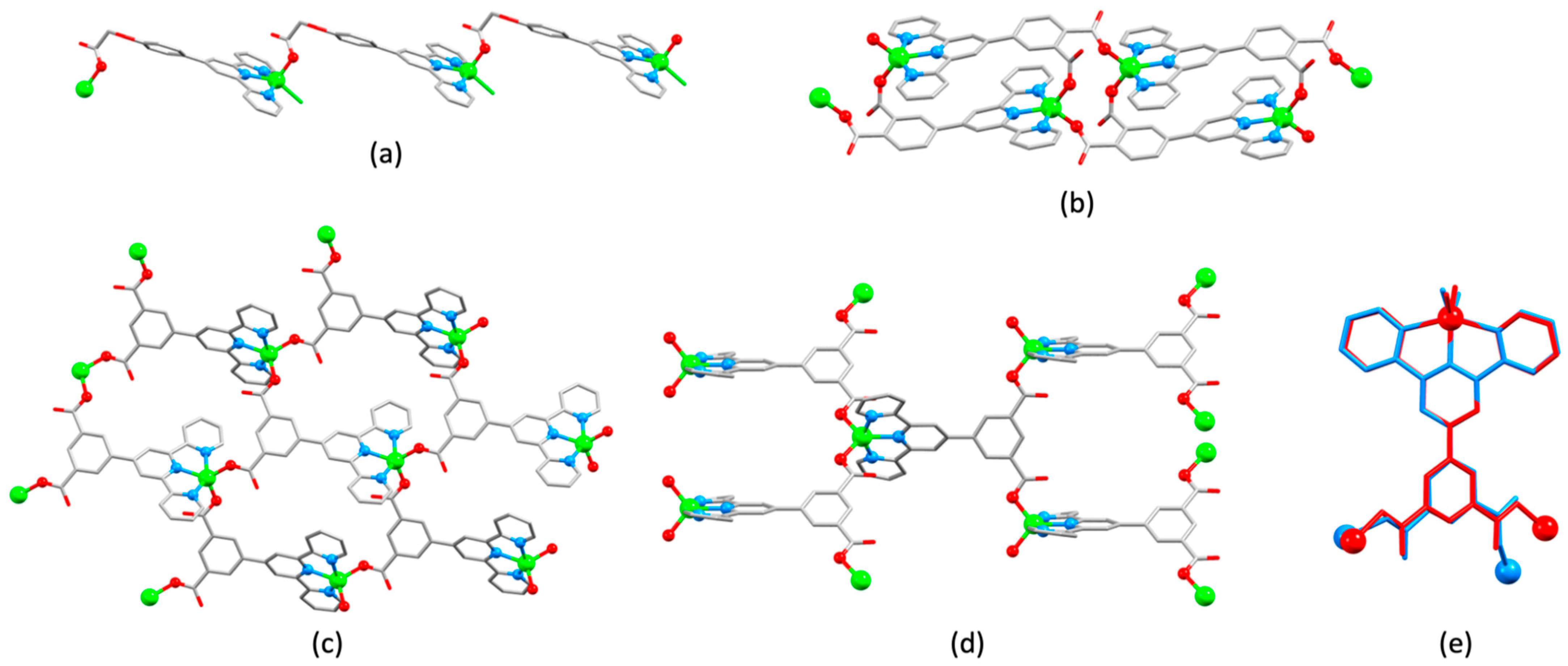Molecules 26 03110 g006 Molecules 26 03110 g006