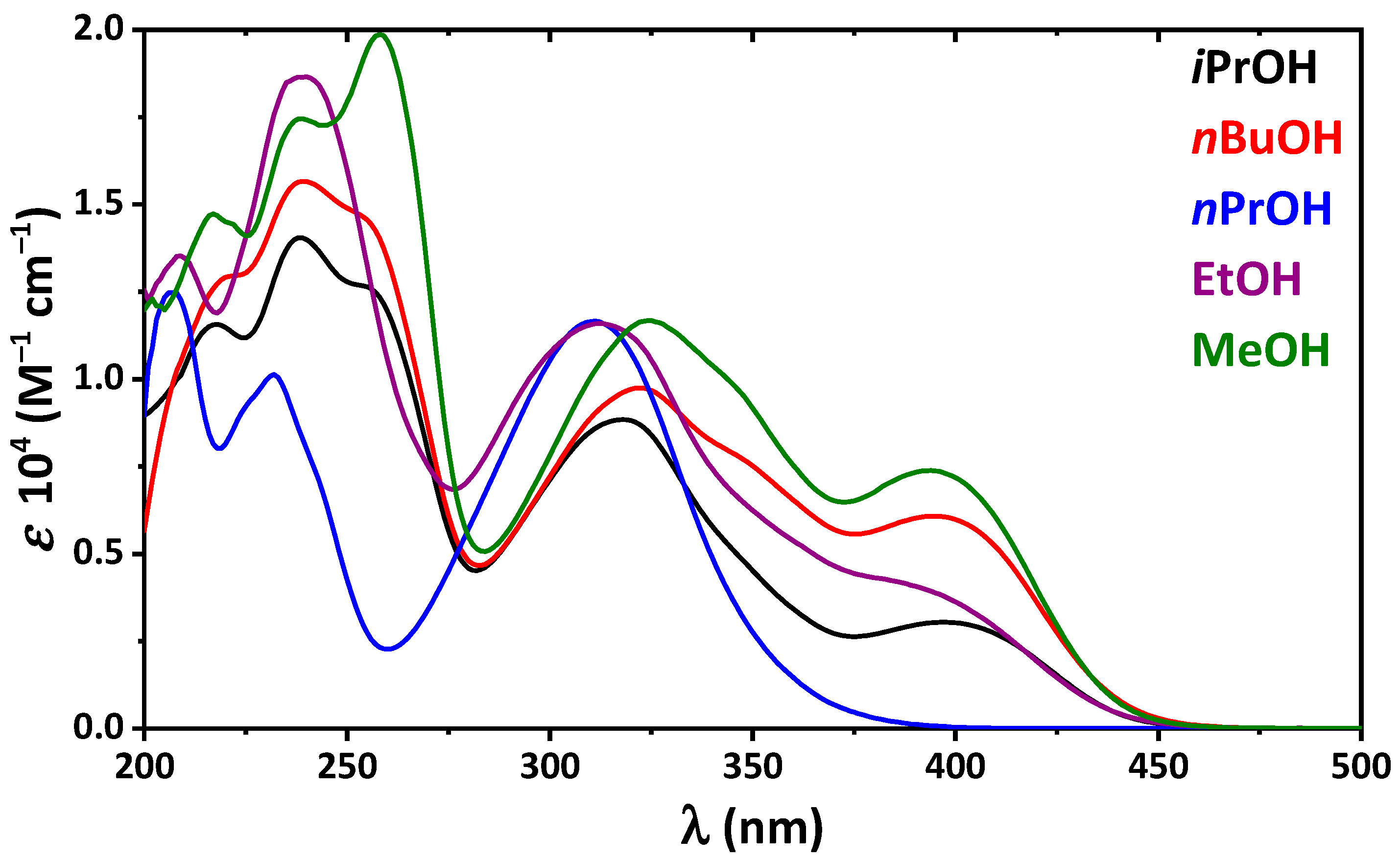 Molecules 26 03112 g002 Molecules 26 03112 g002