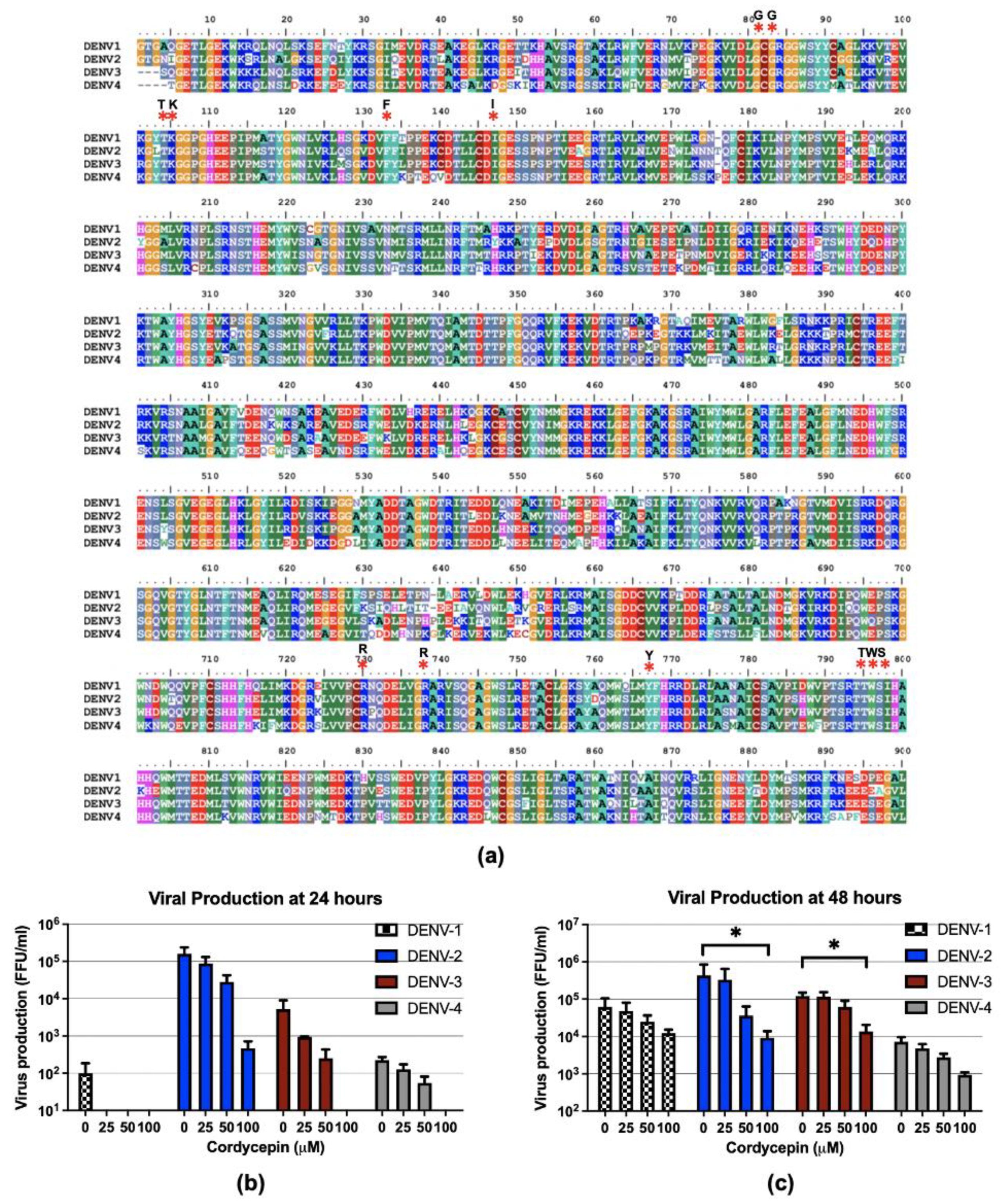 Molecules 26 03118 g005