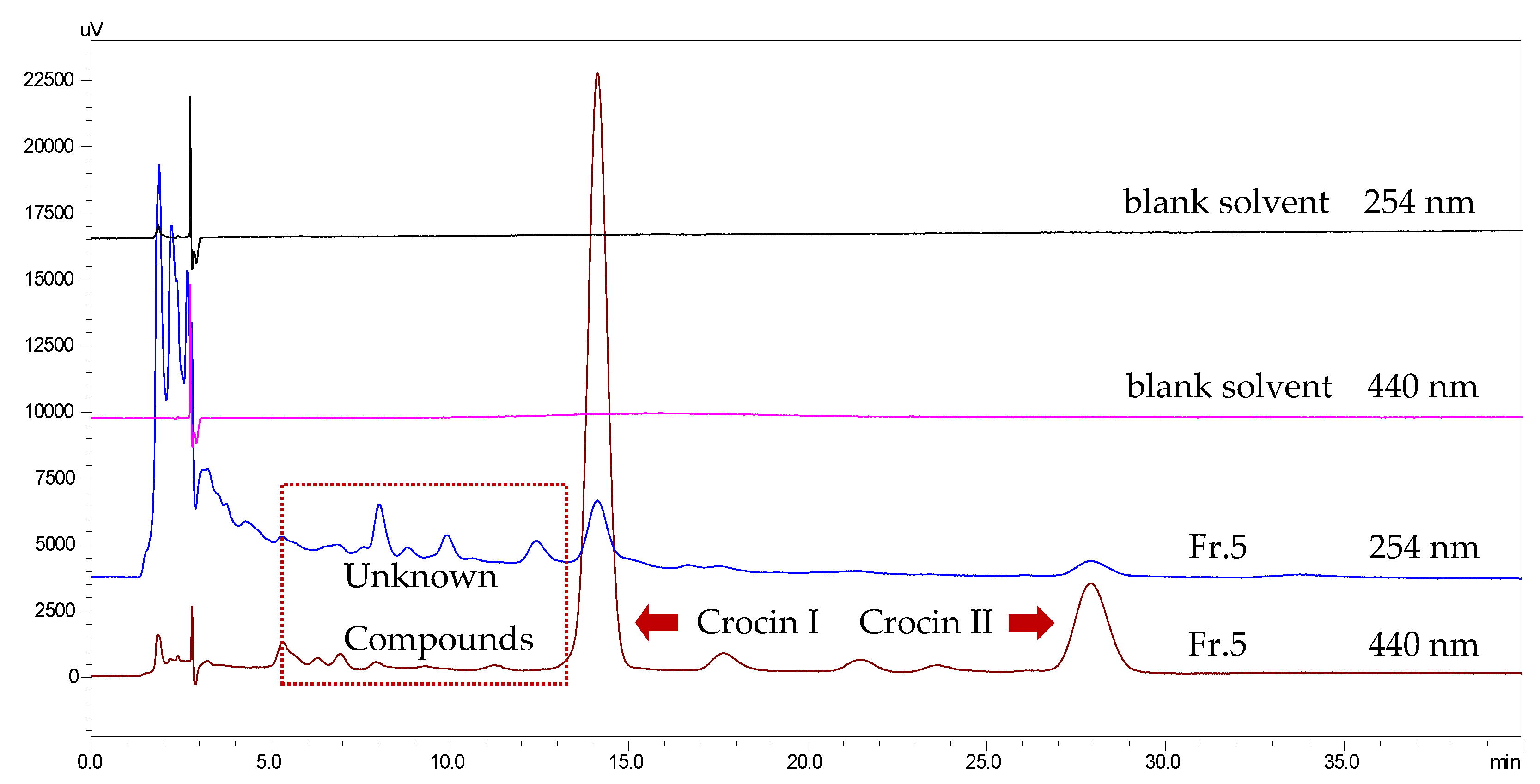 Molecules 26 03137 g002 Molecules 26 03137 g002