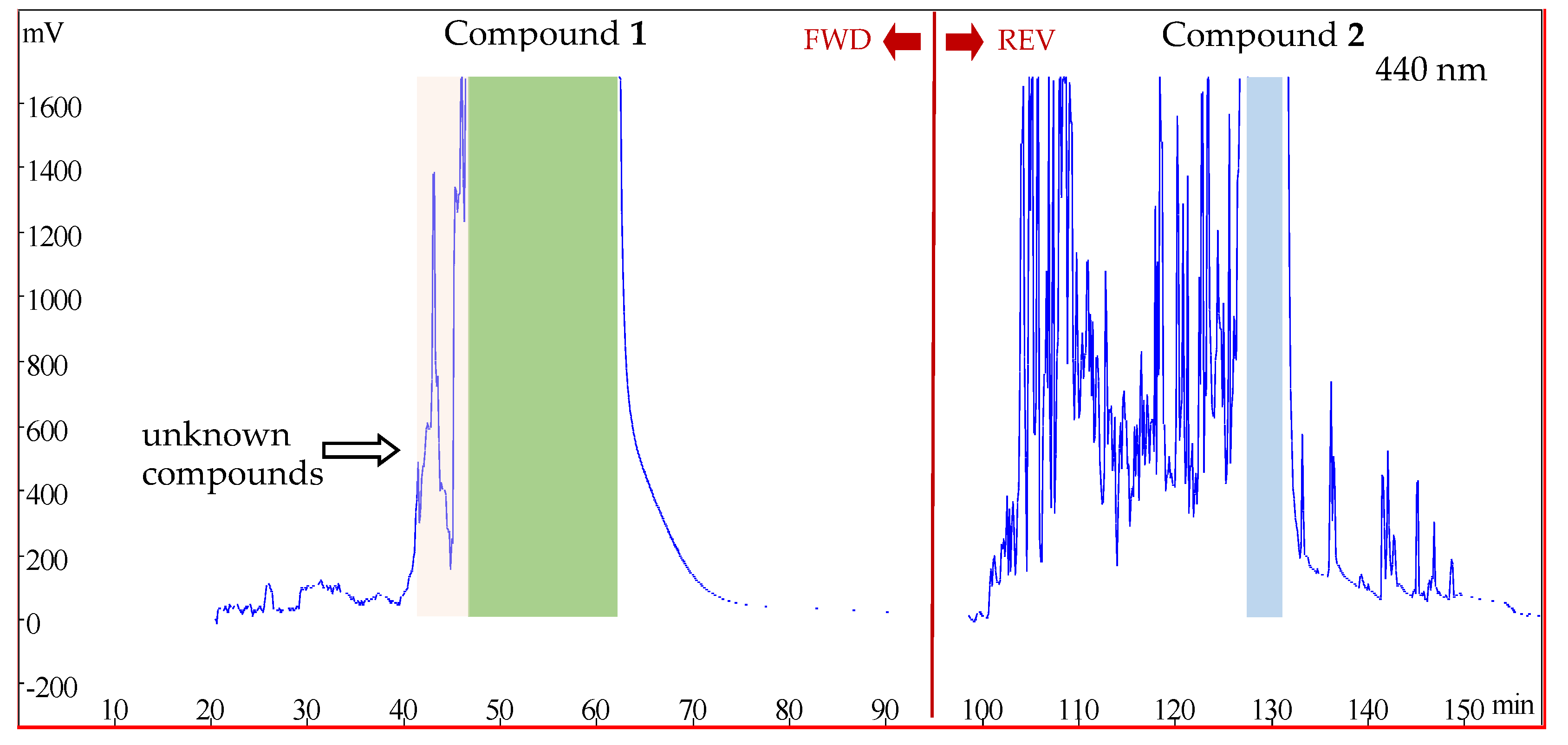 Molecules 26 03137 g003 Molecules 26 03137 g003