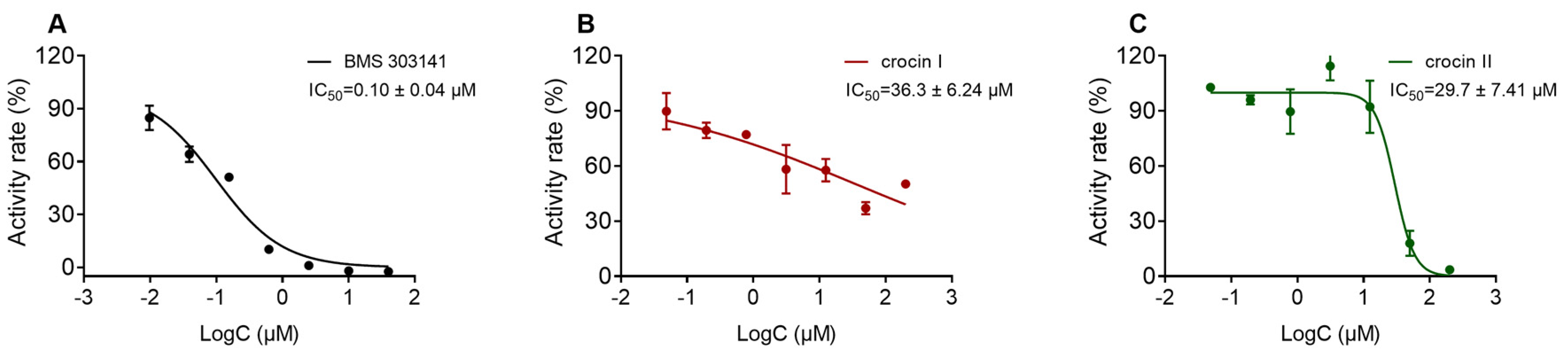 Molecules 26 03137 g005 Molecules 26 03137 g005