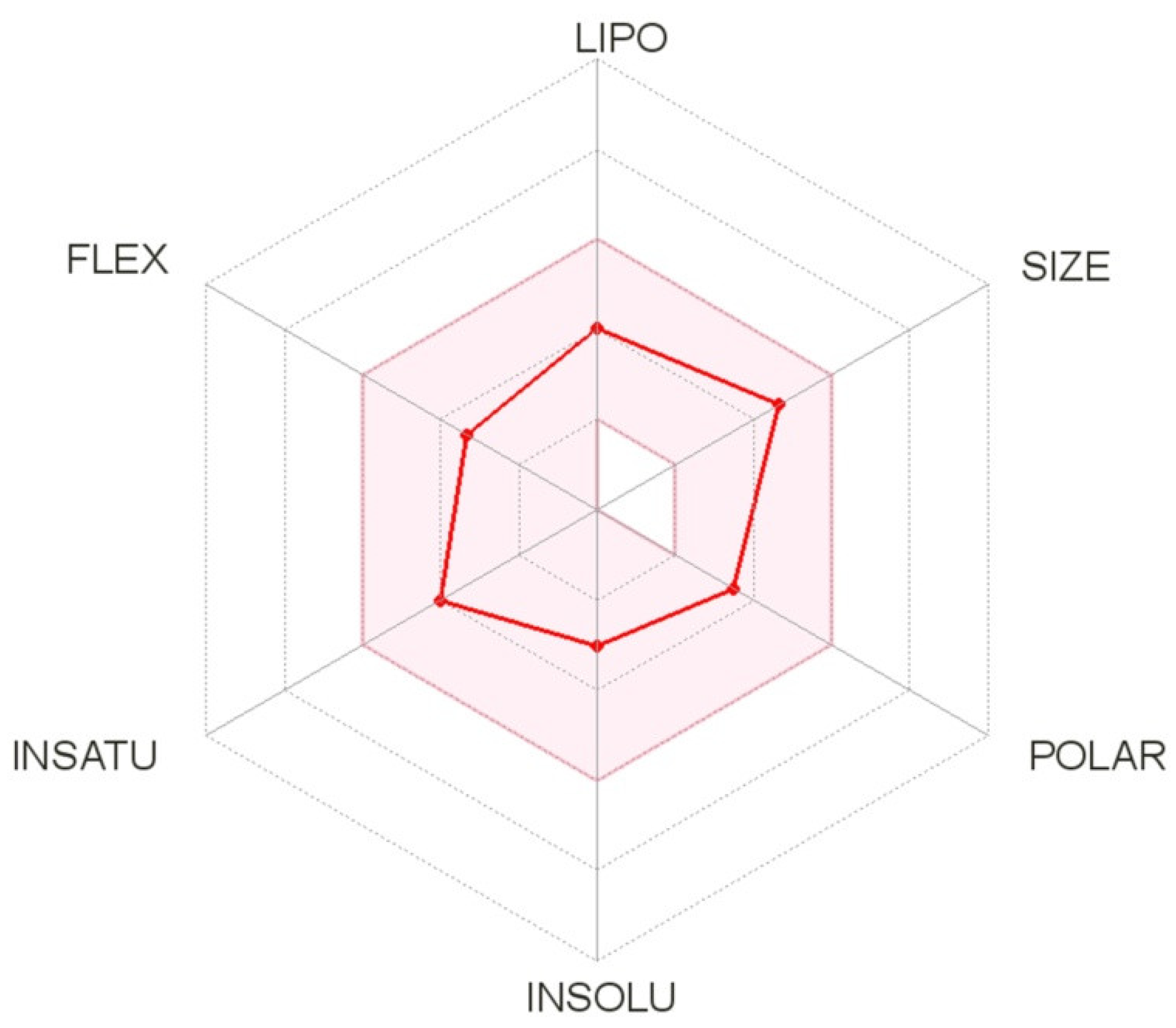 Molecules 26 03144 g005 Molecules 26 03144 g005